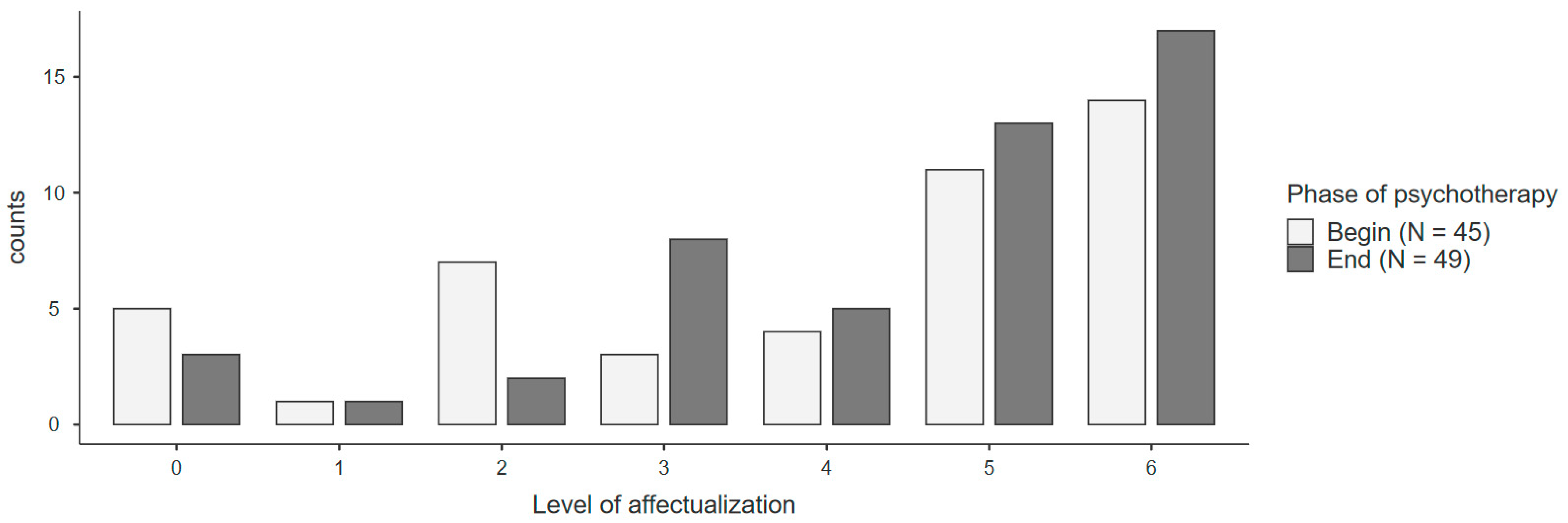 Brainsci 14 00489 g001