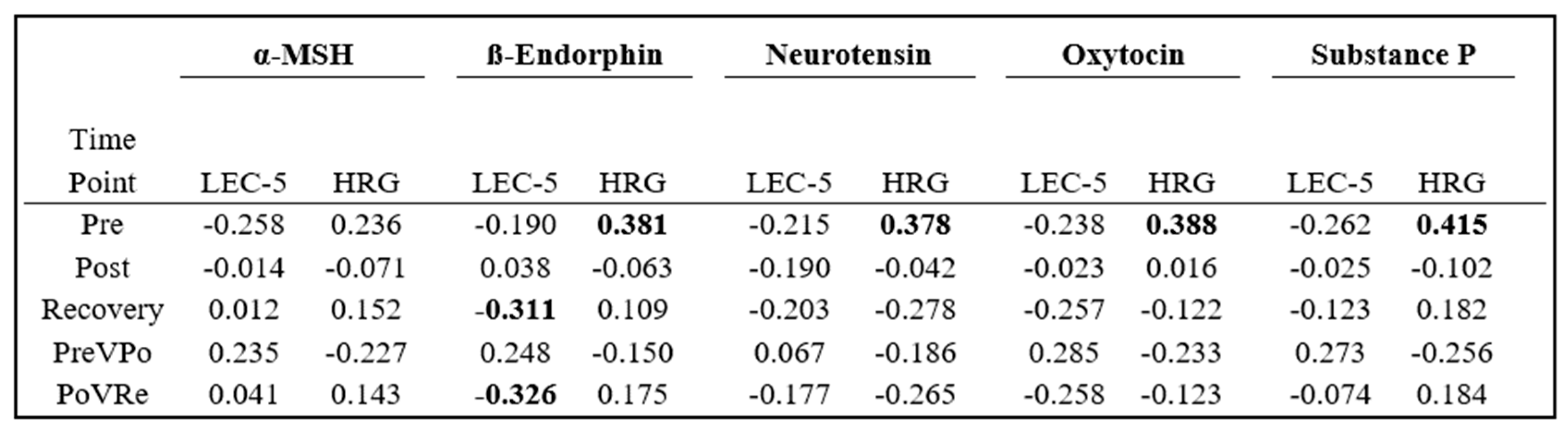 Brainsci 14 00492 g004