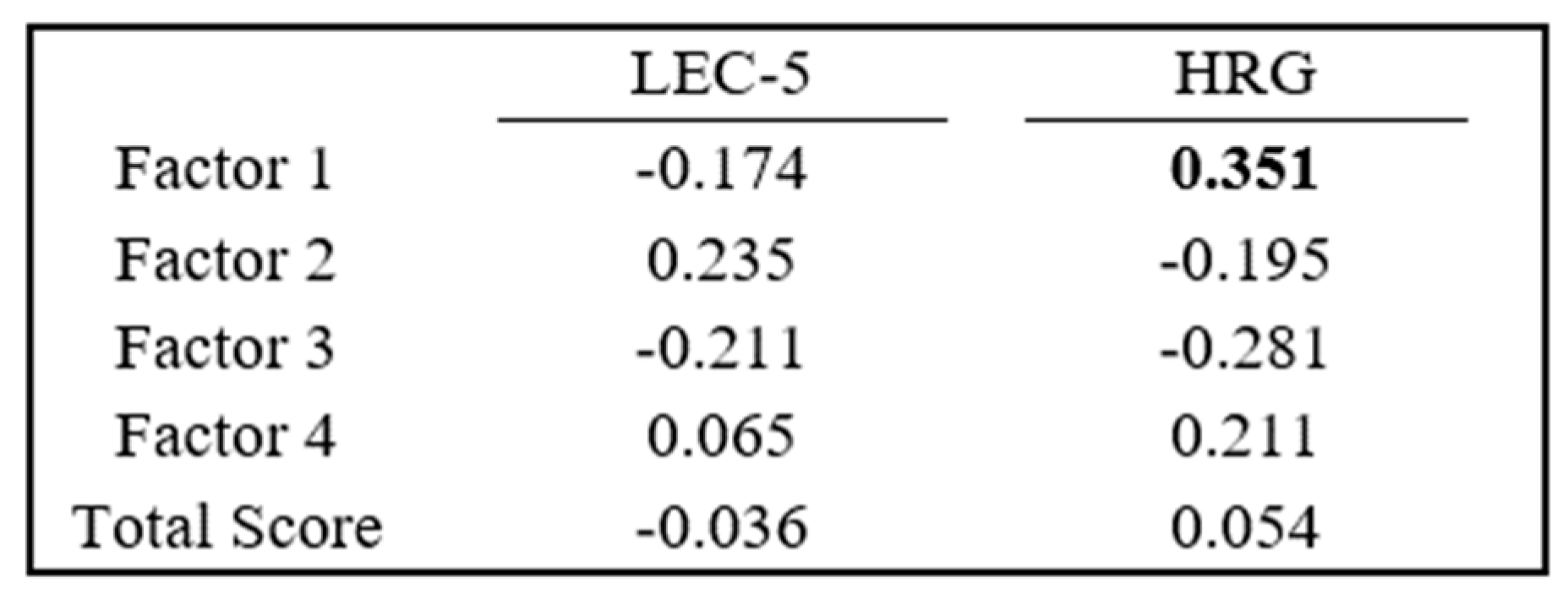Brainsci 14 00492 g005