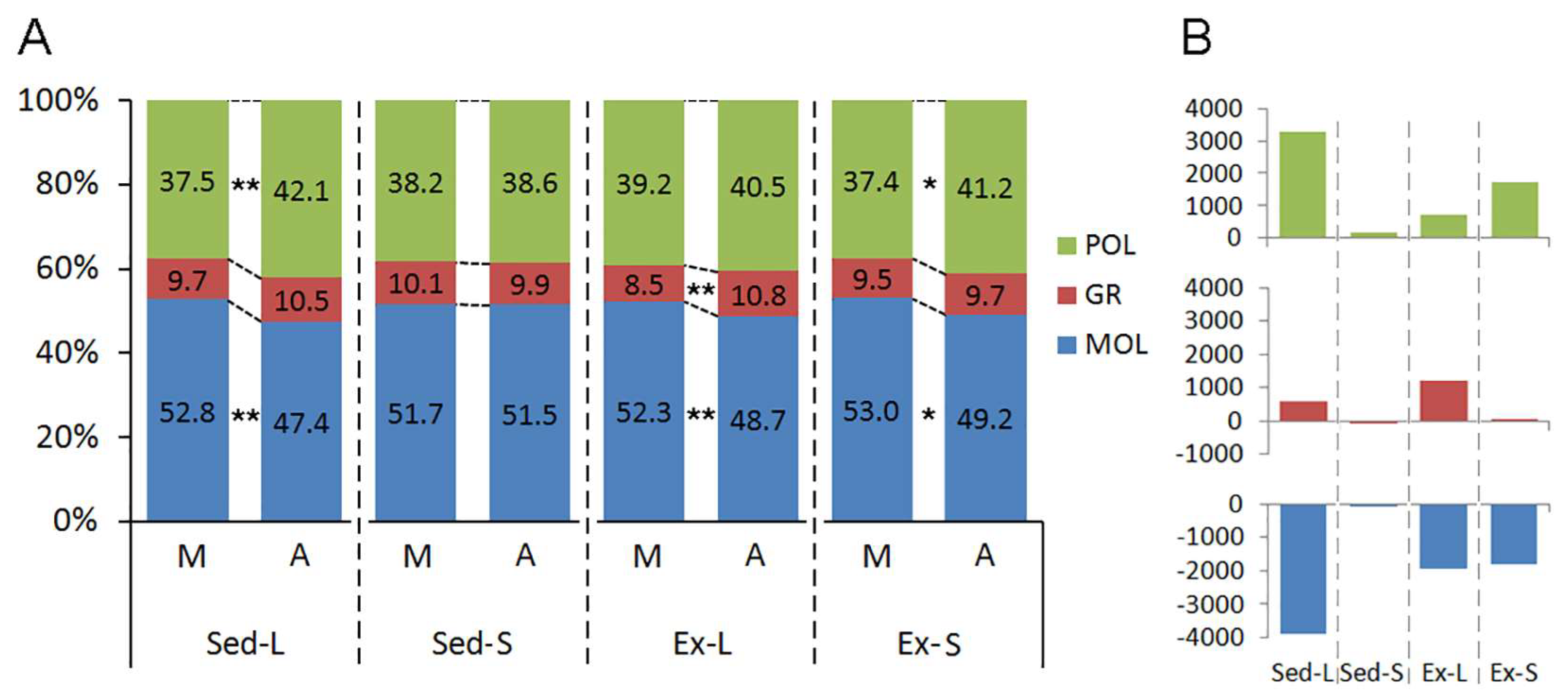 Brainsci 14 00497 g007