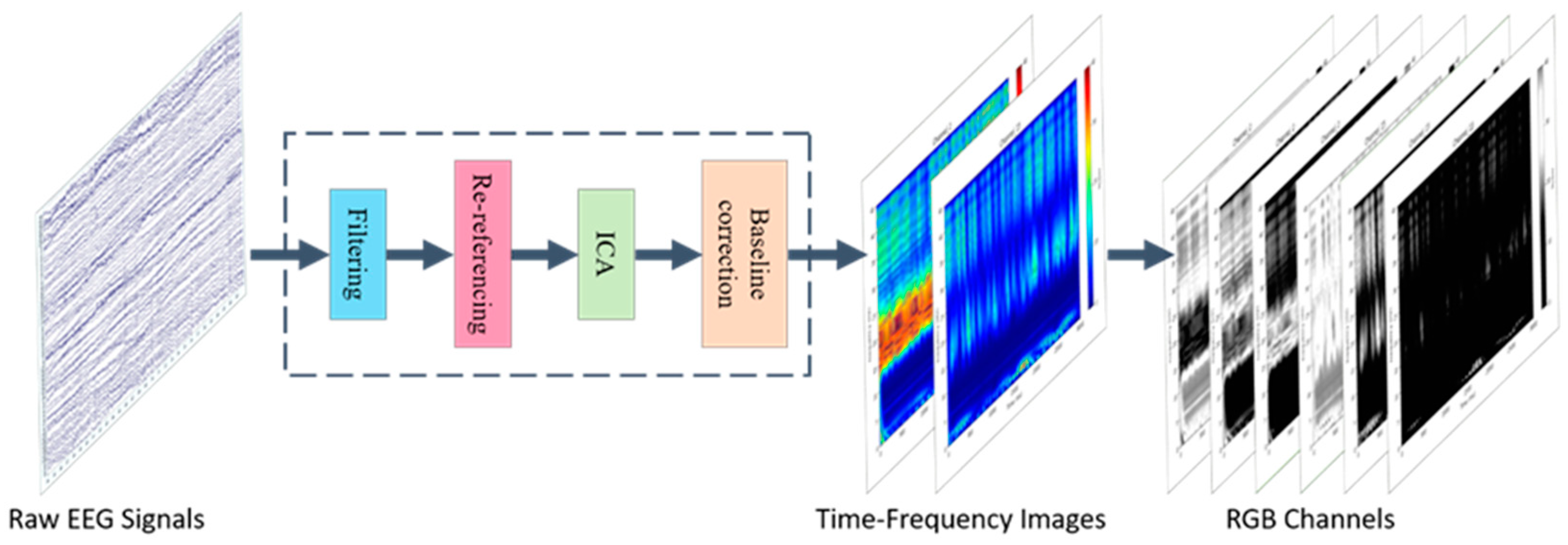 Brainsci 14 00498 g004