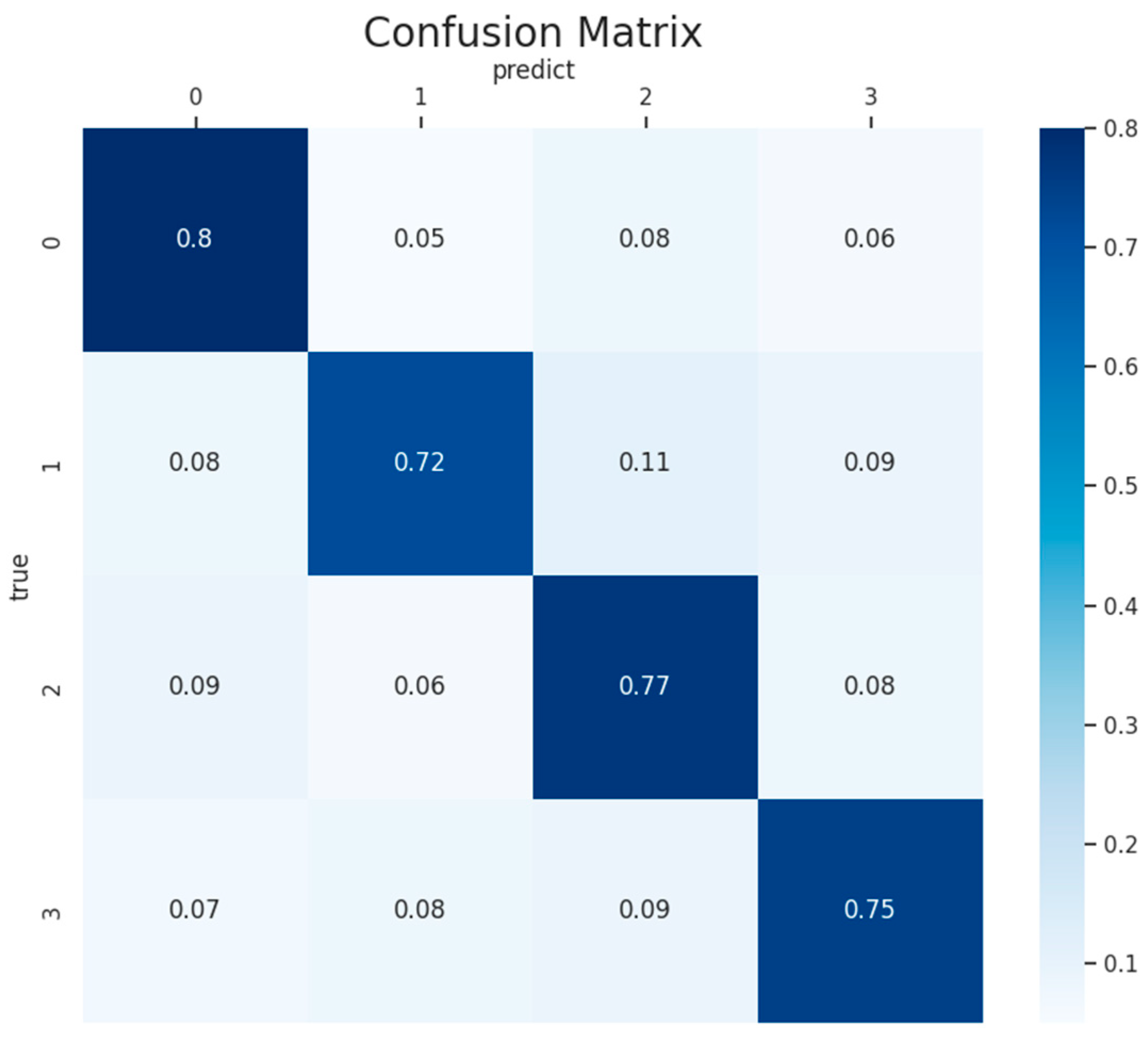 Brainsci 14 00498 g006