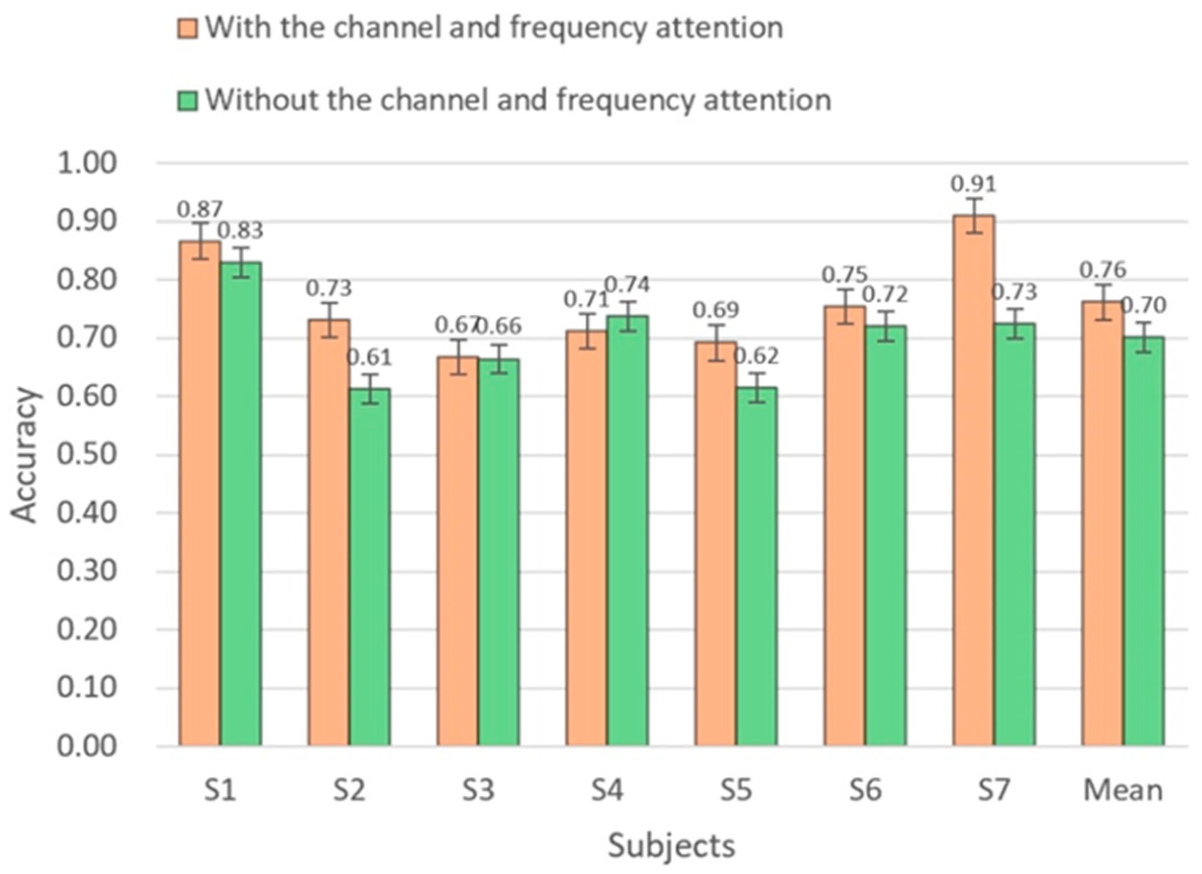 Brainsci 14 00498 g007