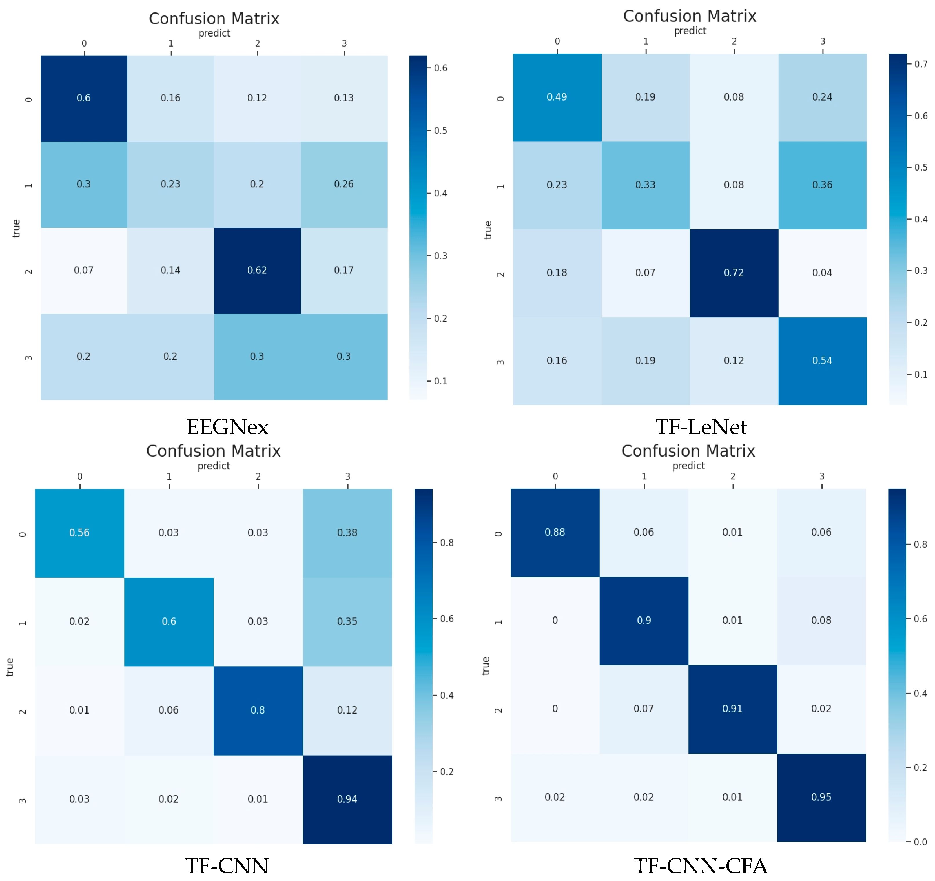Brainsci 14 00498 g011