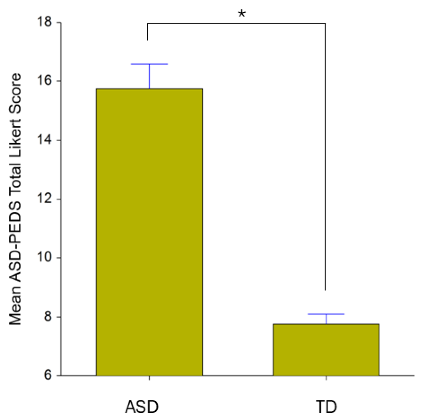 Brainsci 14 00503 g002