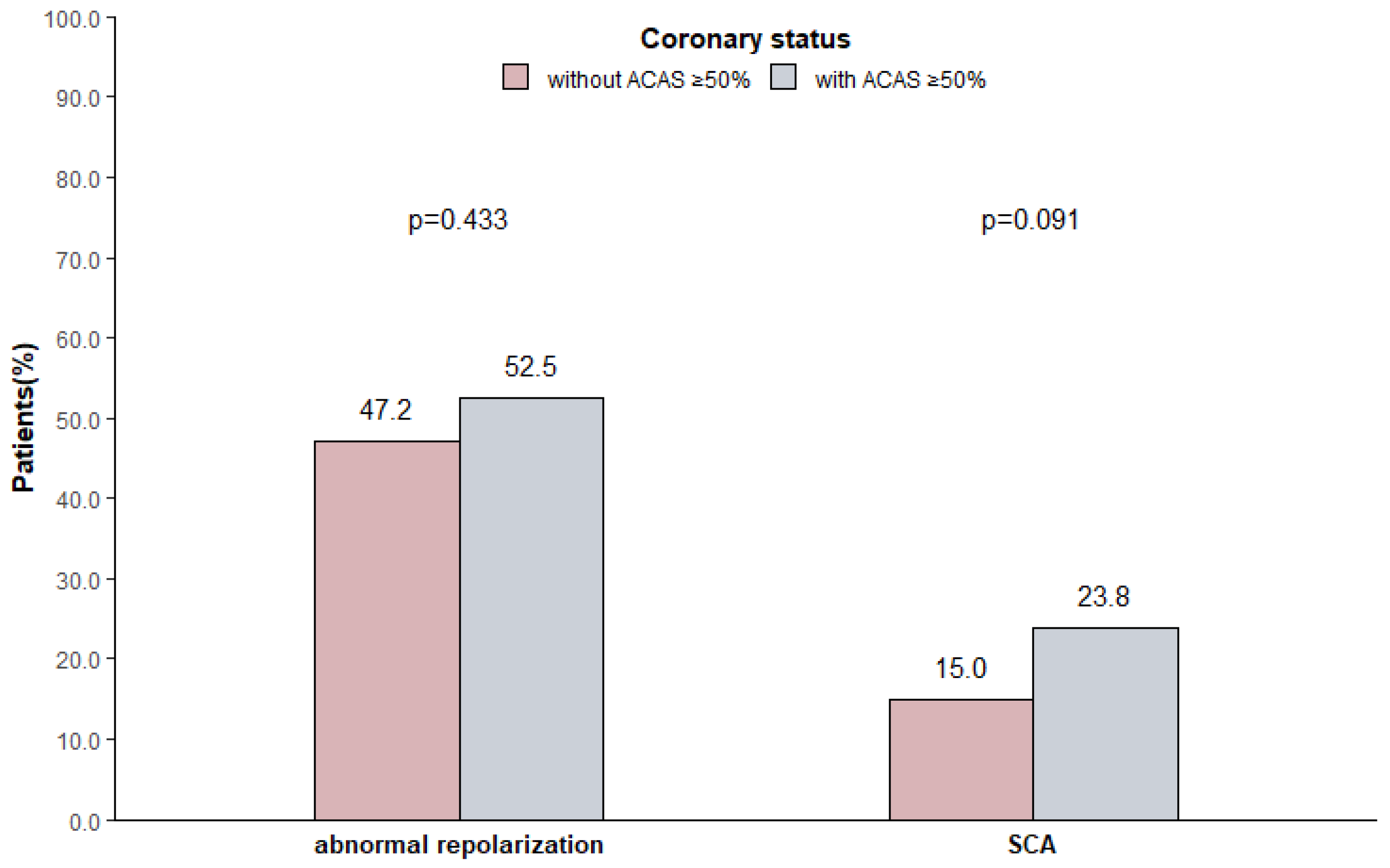 Brainsci 14 00505 g002