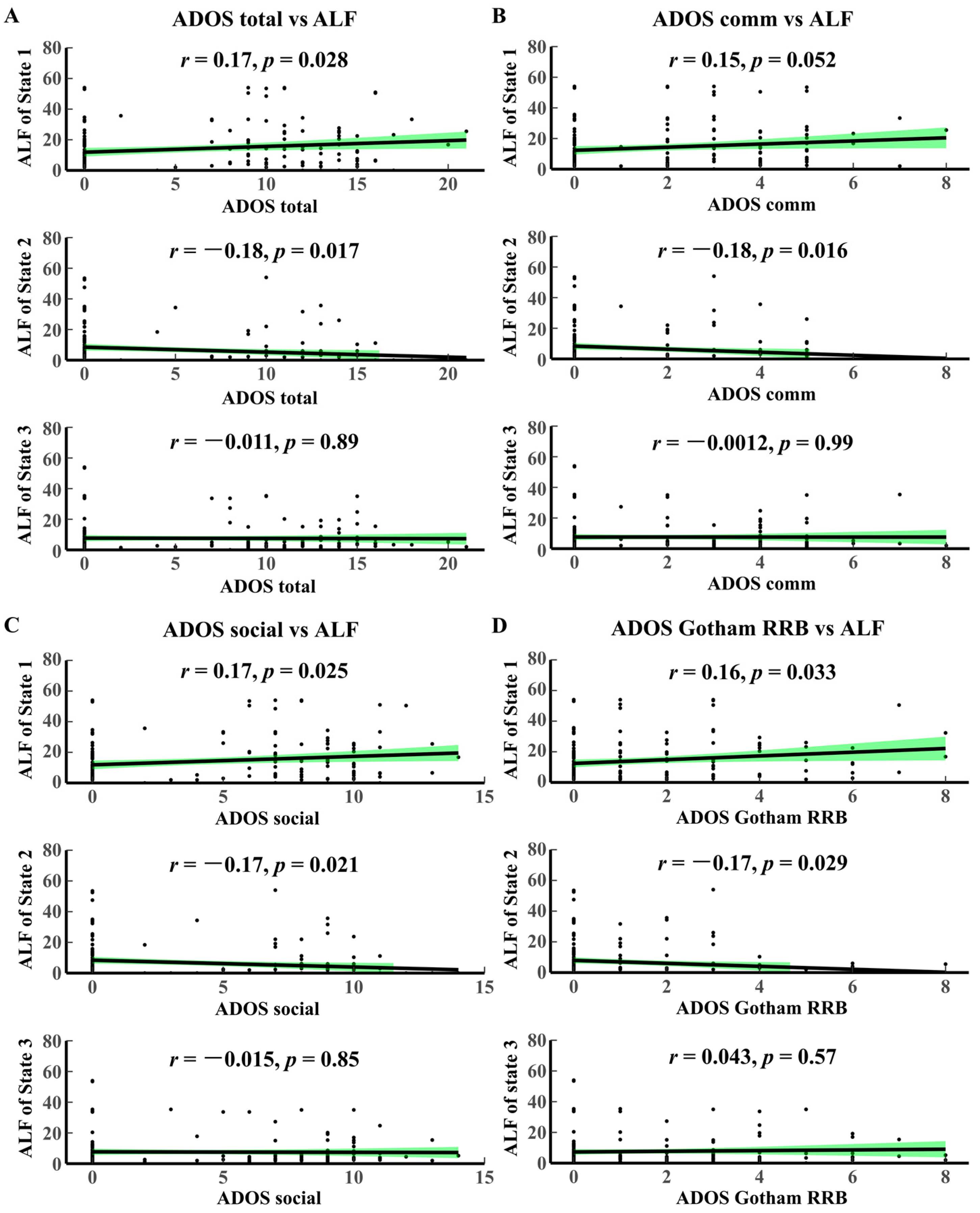 Brainsci 14 00507 g003