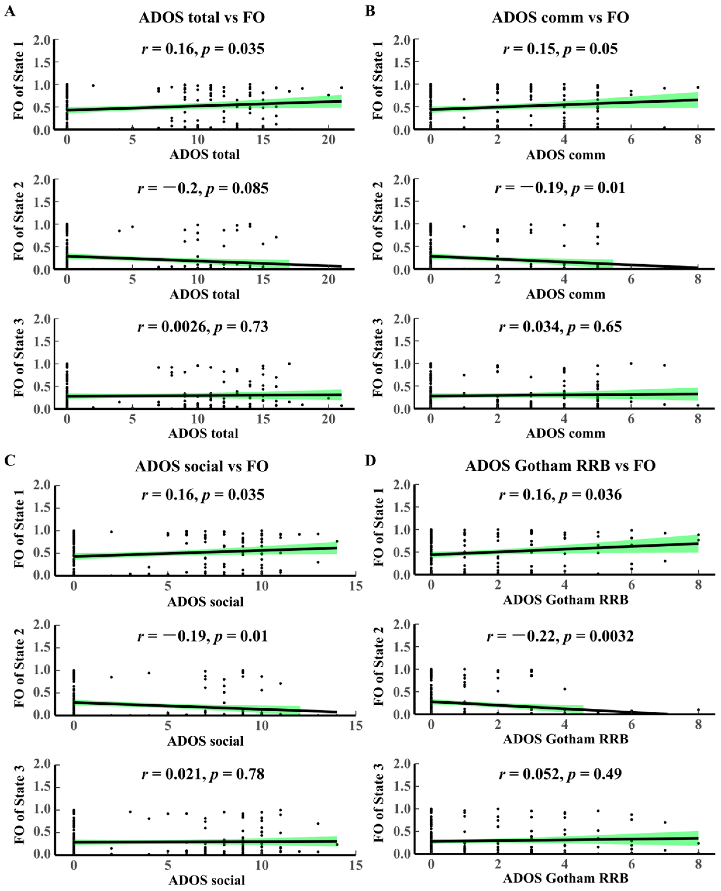 Brainsci 14 00507 g004