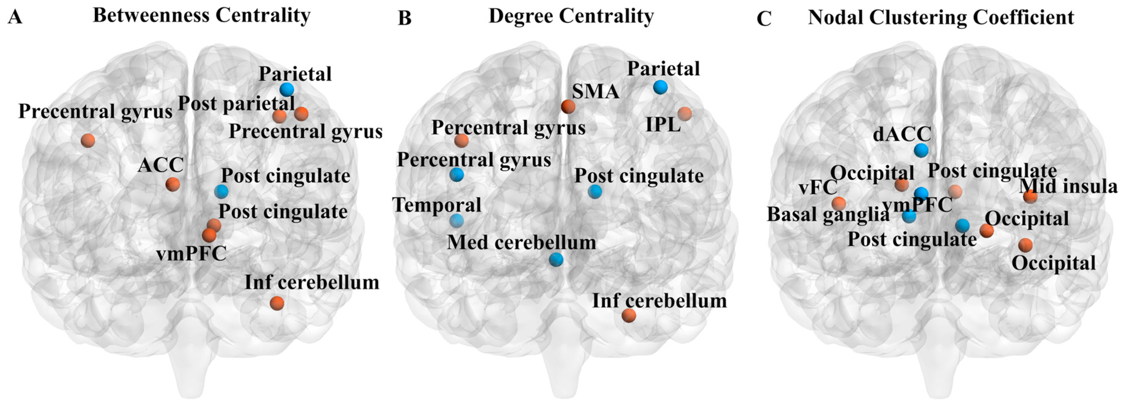 Brainsci 14 00507 g006
