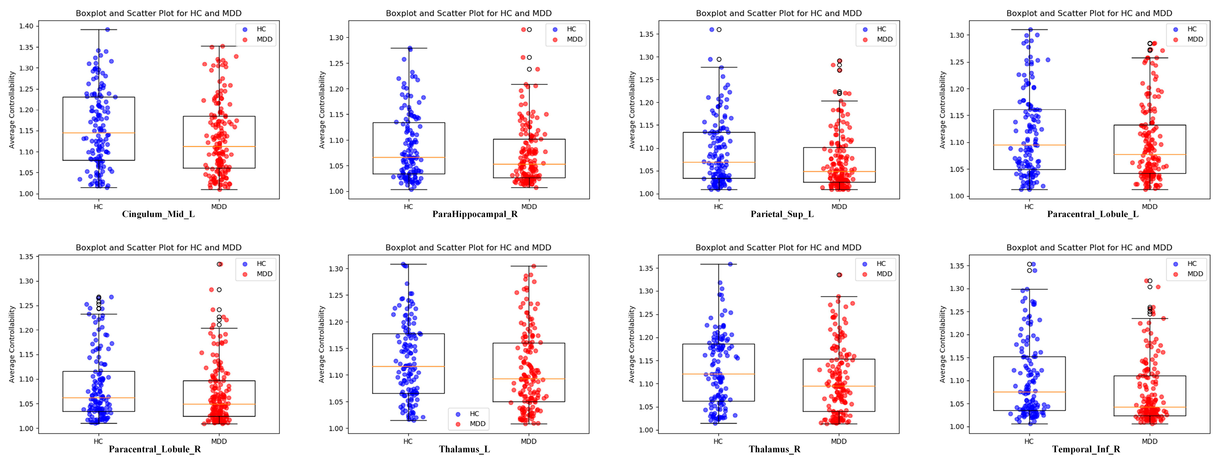 Brainsci 14 00509 g003