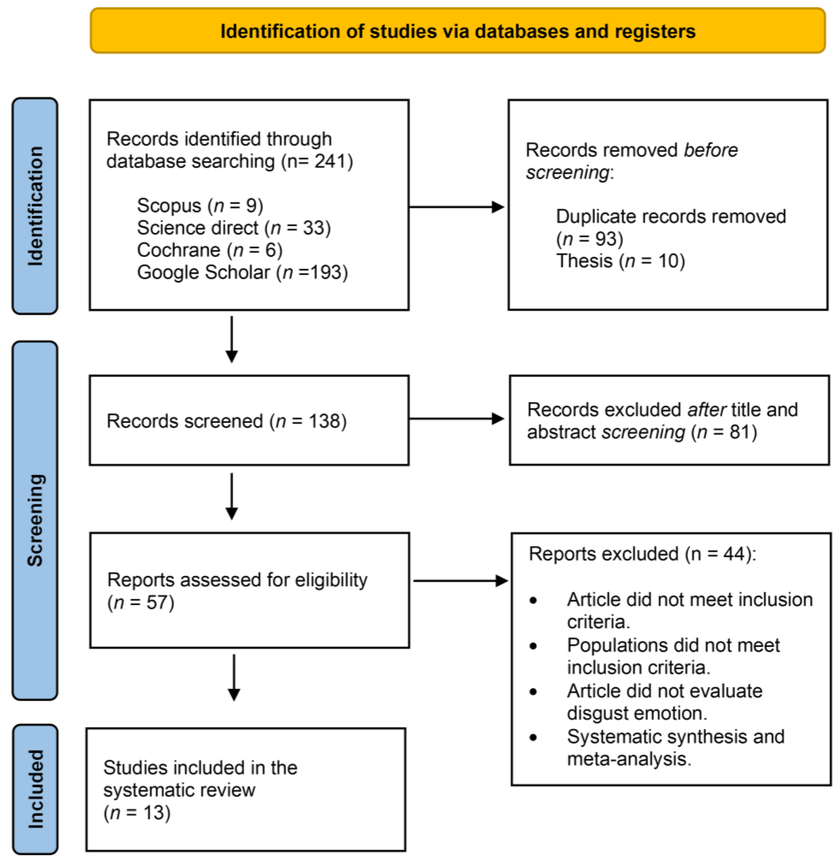 Brainsci 14 00510 g001
