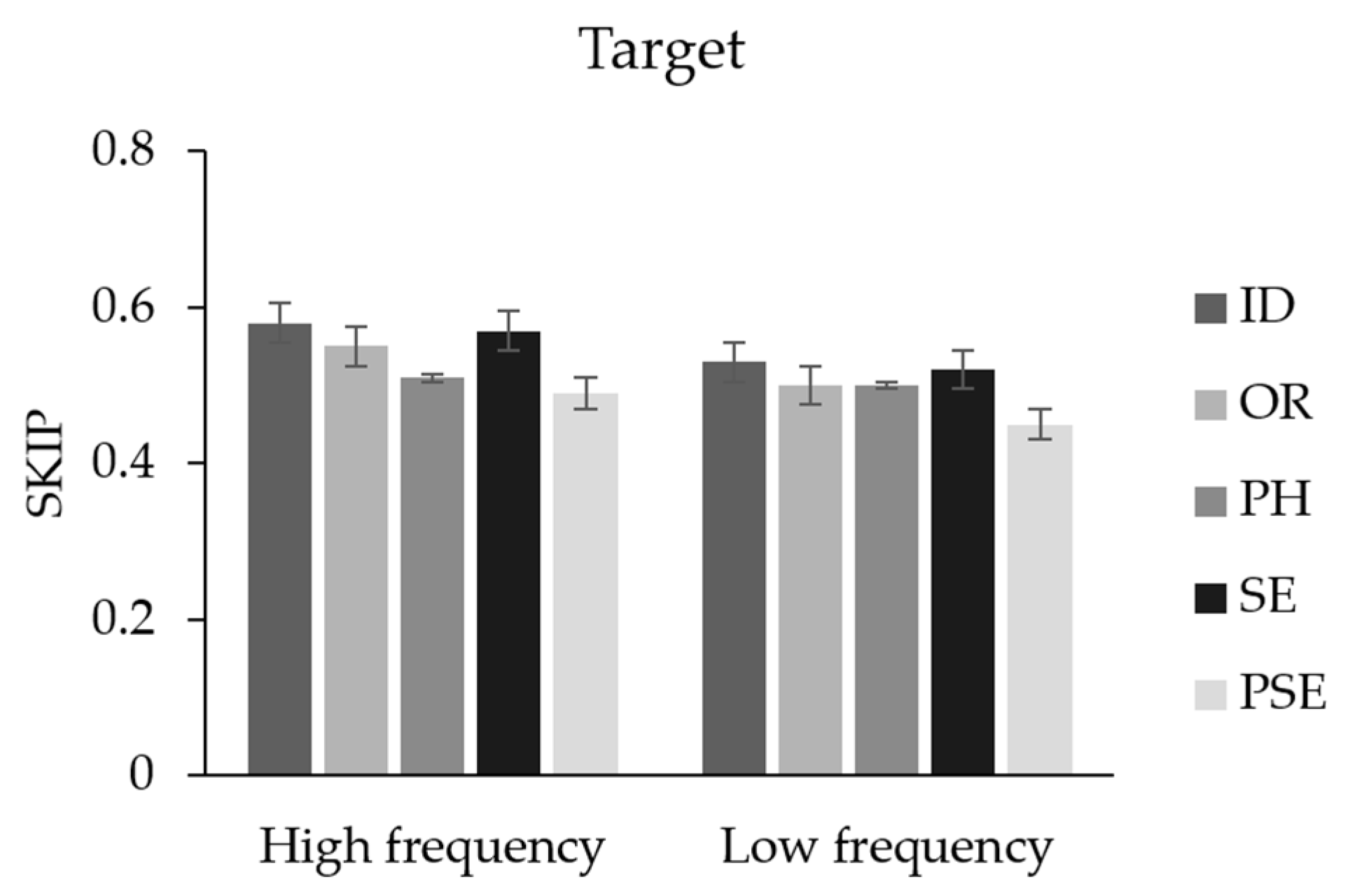 Brainsci 14 00512 g002
