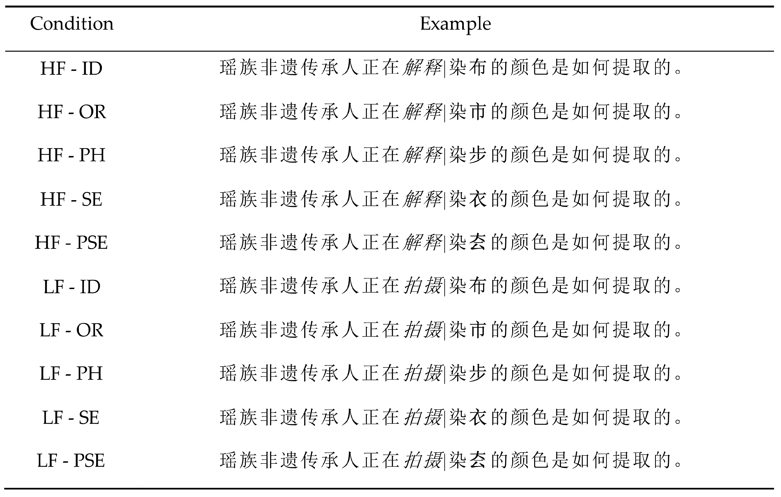 Brainsci 14 00512 g003
