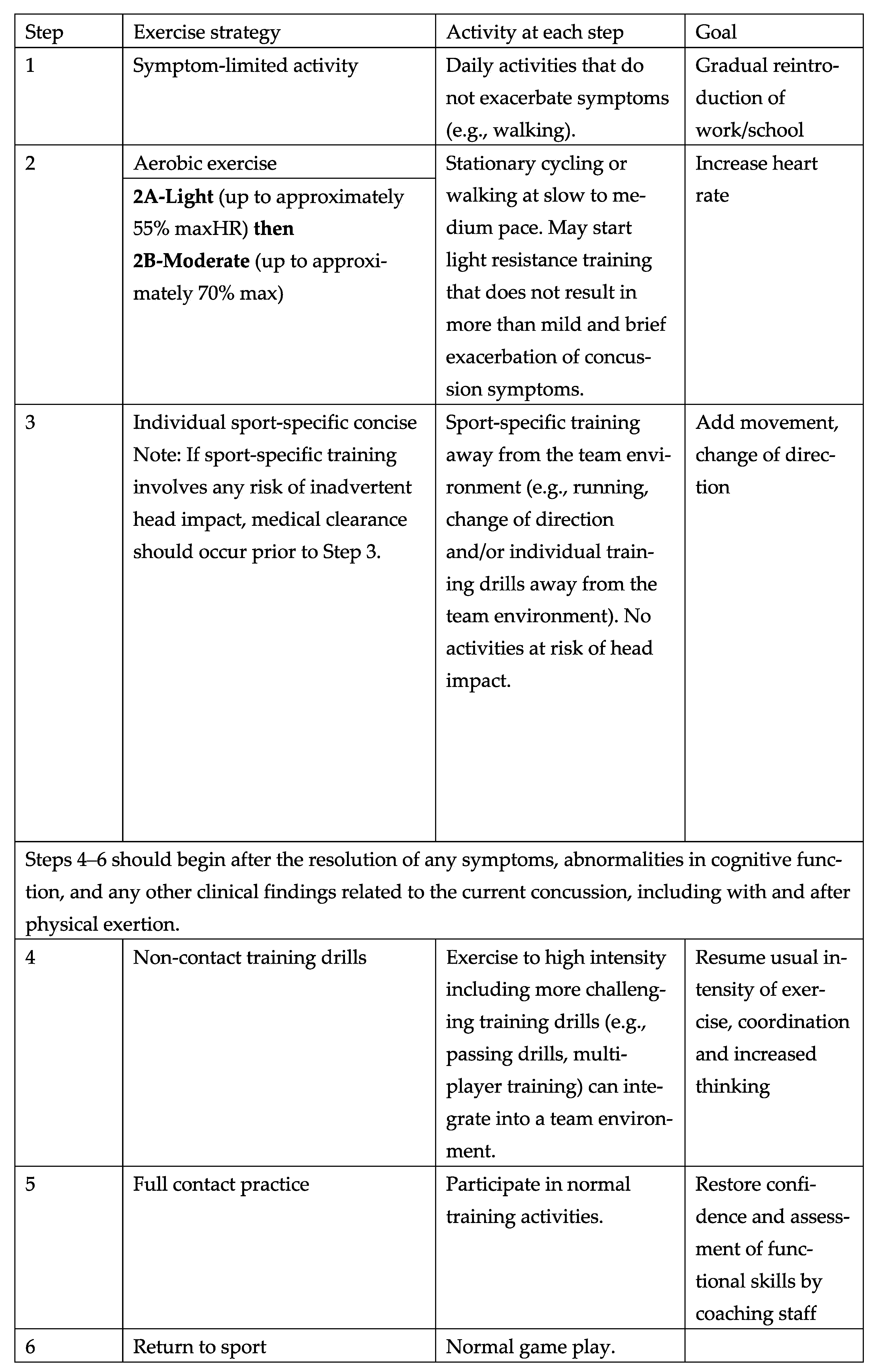 Brainsci 14 00515 g002