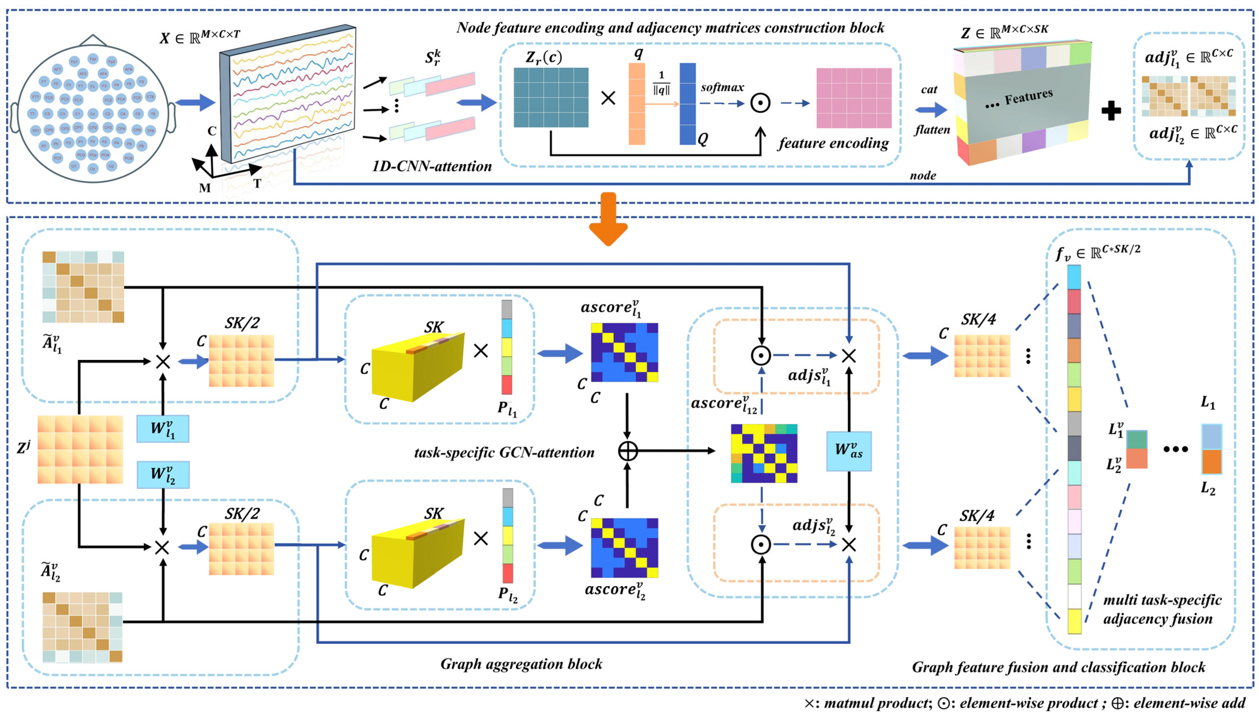 Brainsci 14 00516 g002