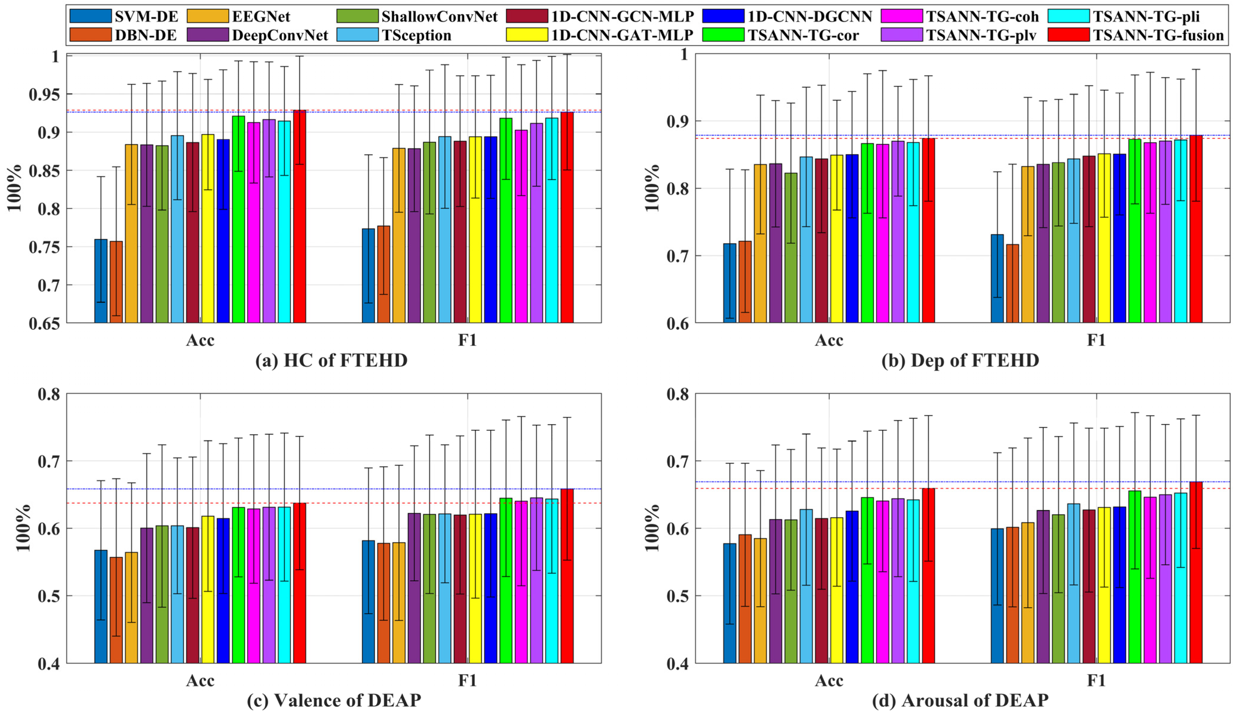 Brainsci 14 00516 g007