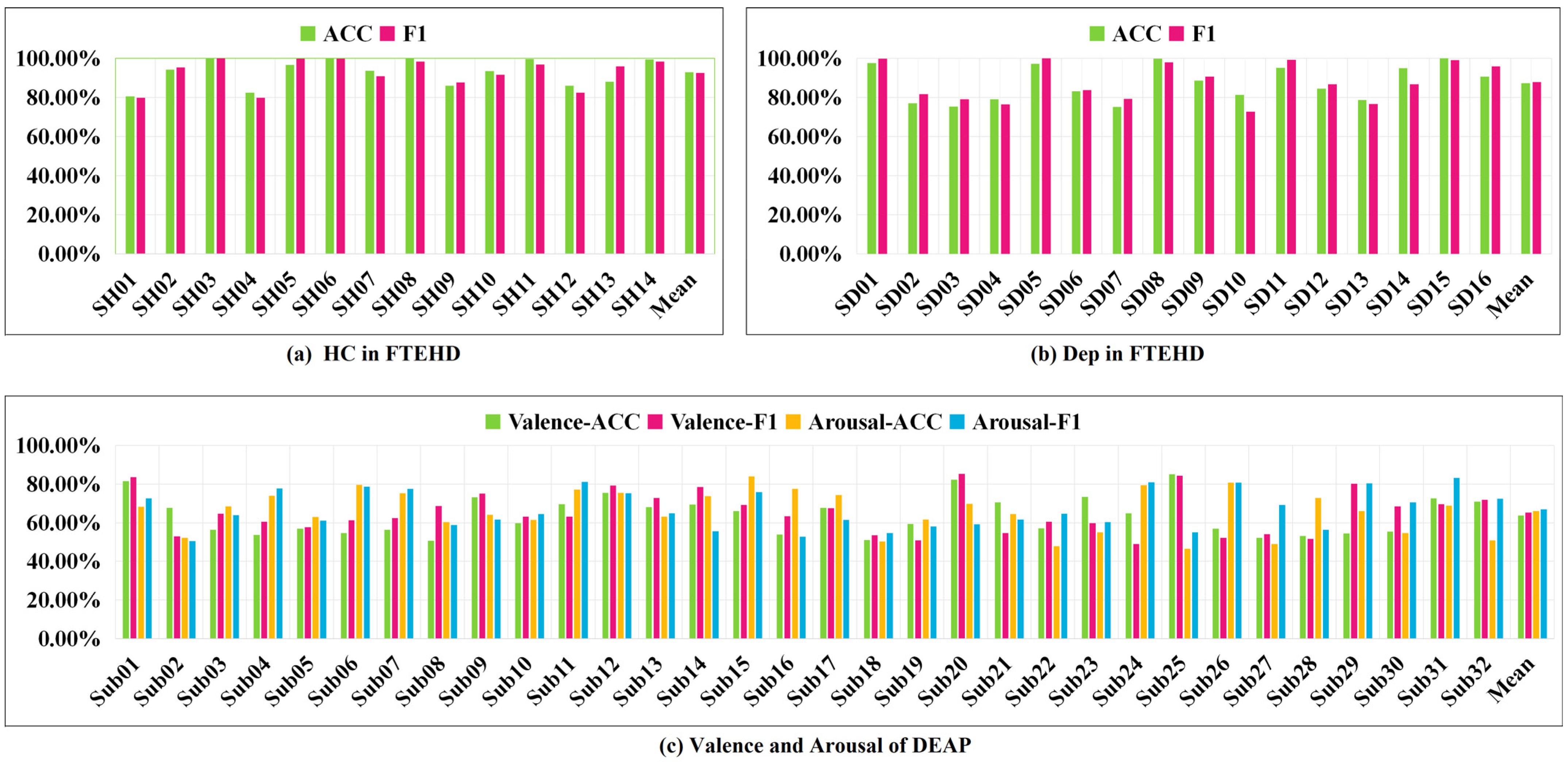 Brainsci 14 00516 g008