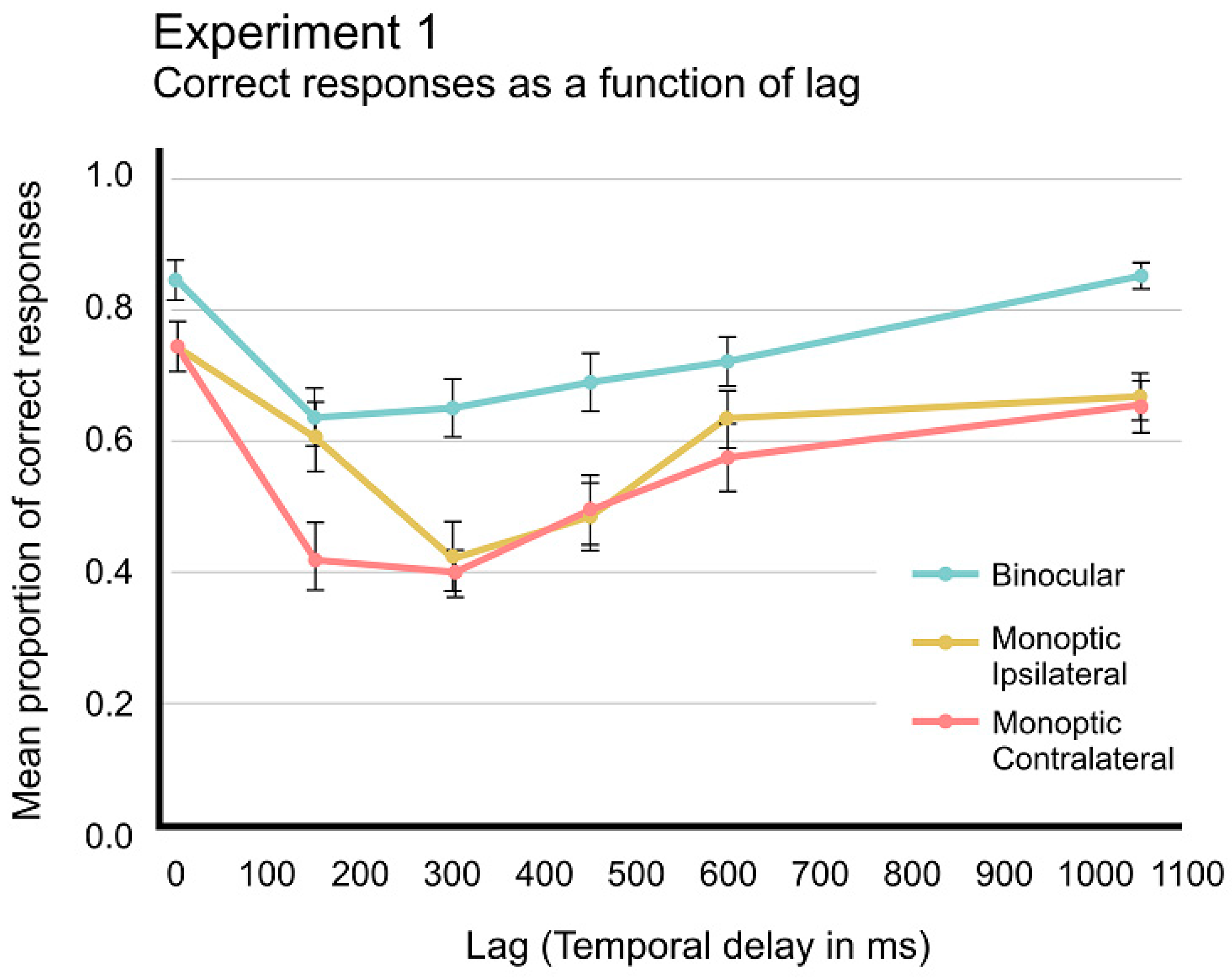 Brainsci 14 00518 g004