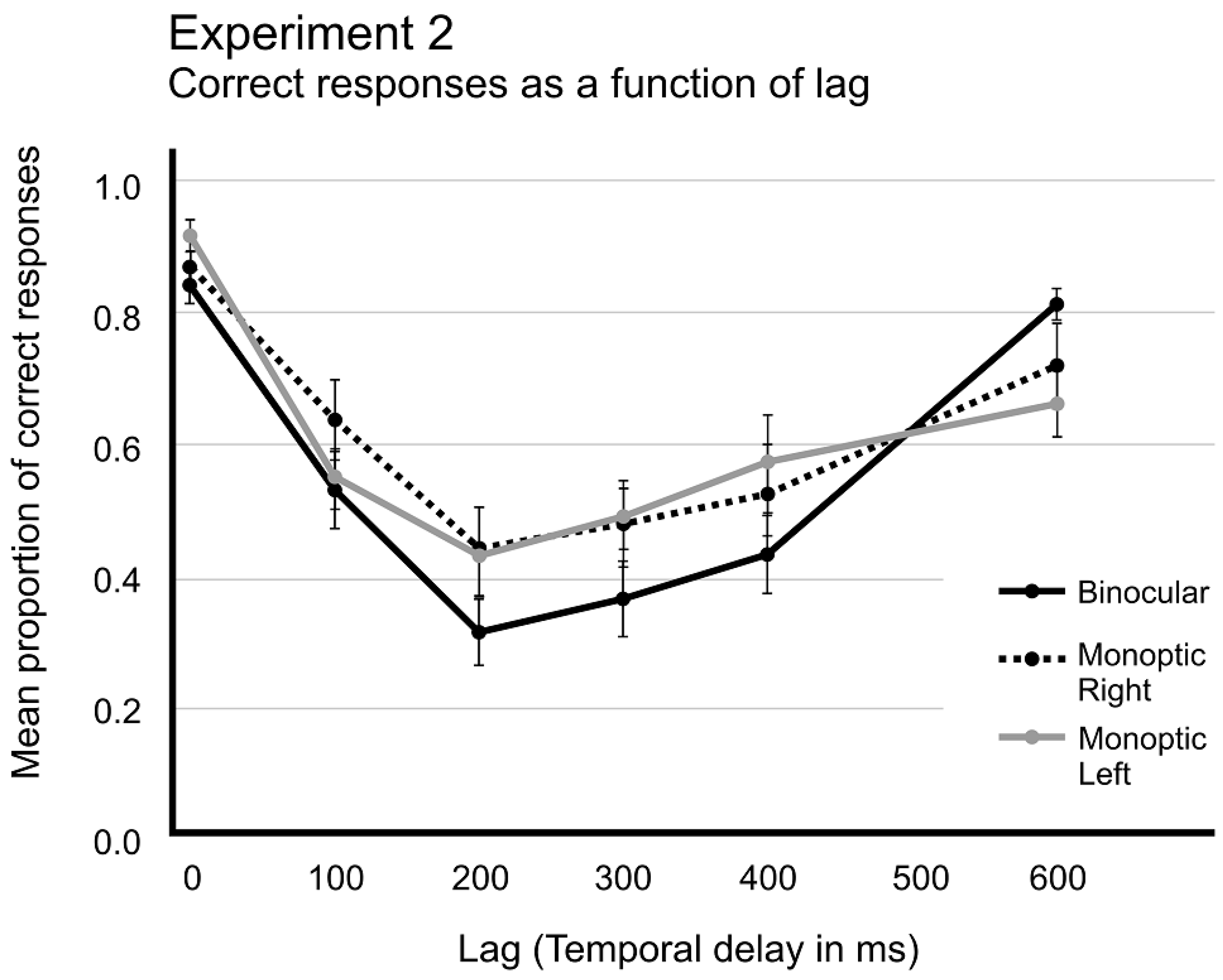 Brainsci 14 00518 g007