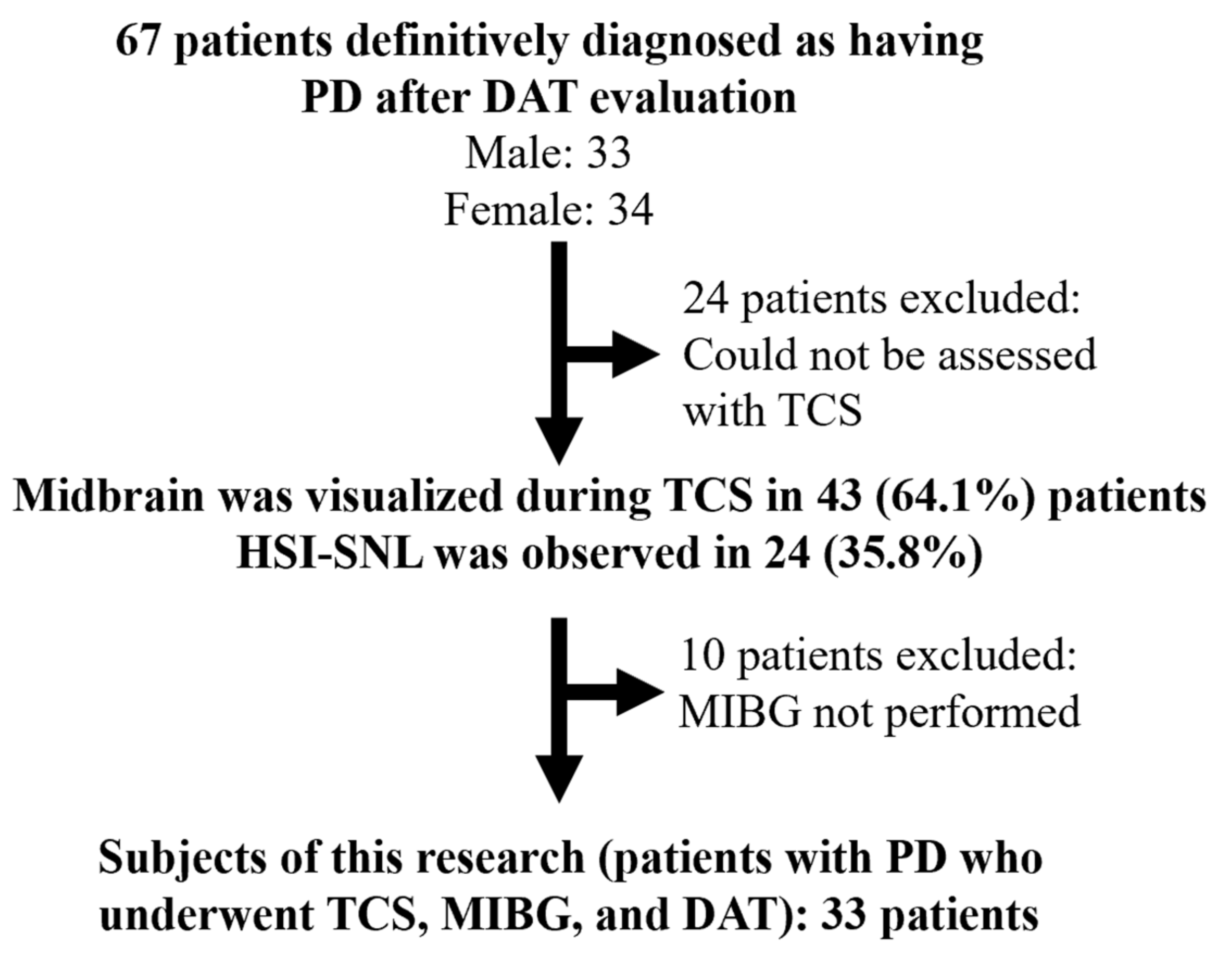 Brainsci 14 00524 g002