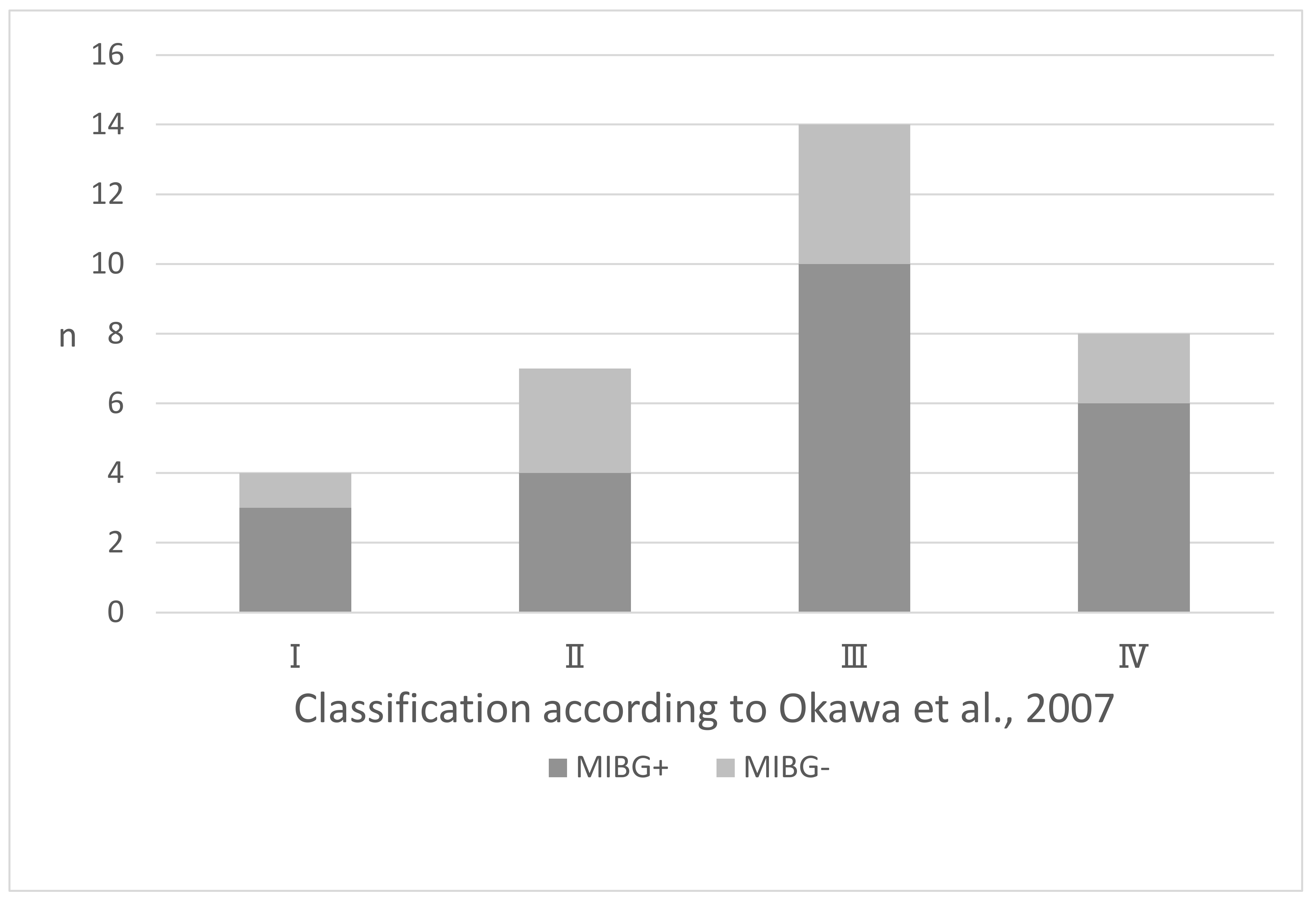 Brainsci 14 00524 g003