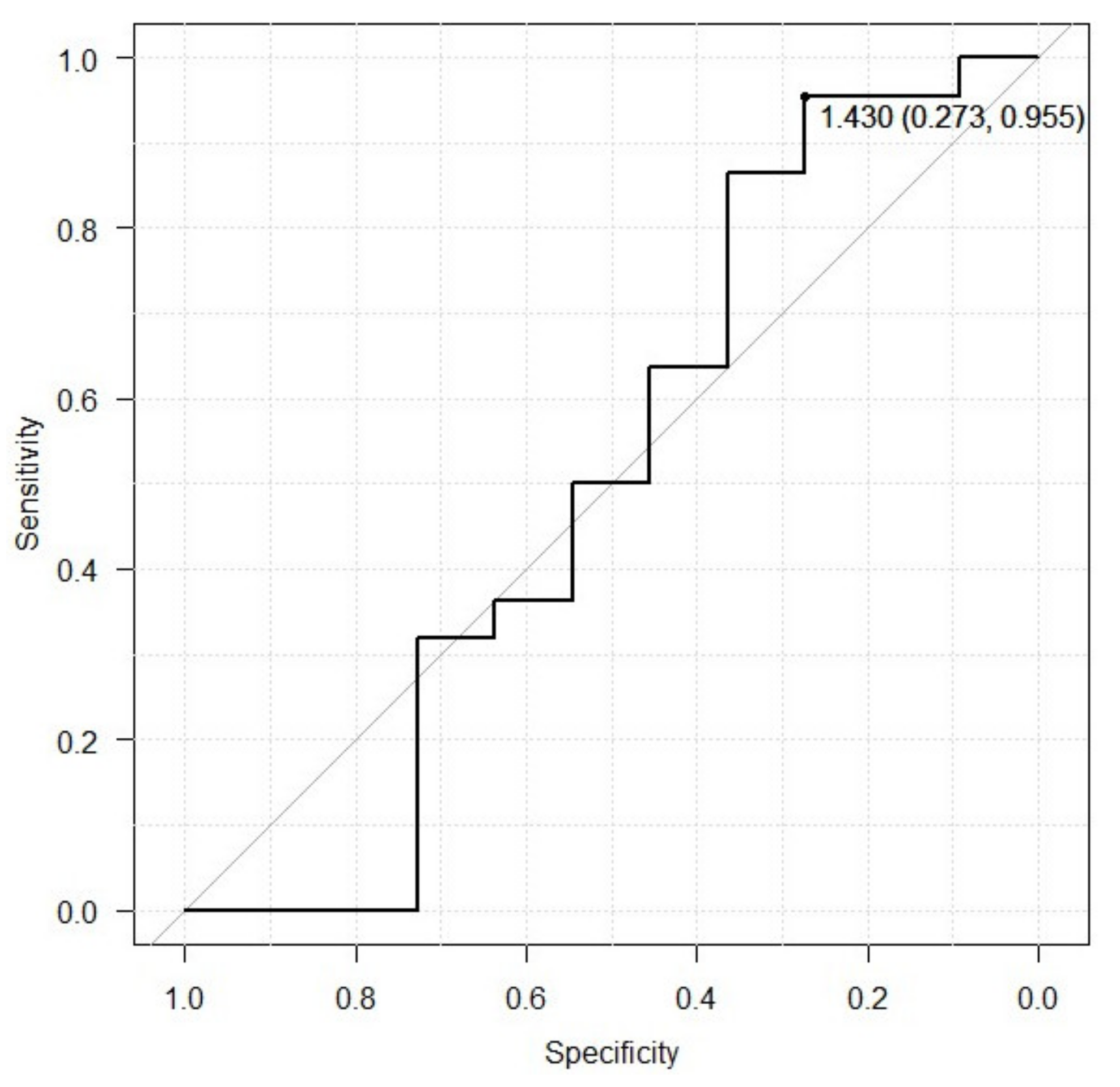Brainsci 14 00524 g004