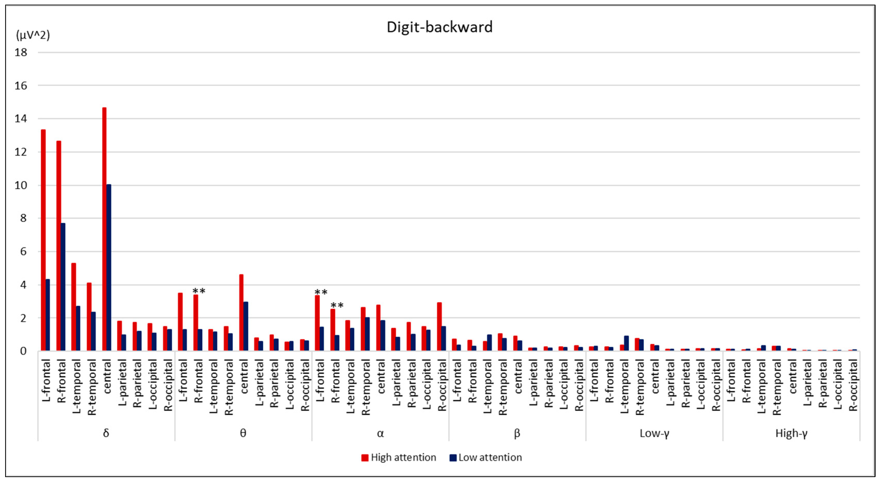 Brainsci 14 00527 g003