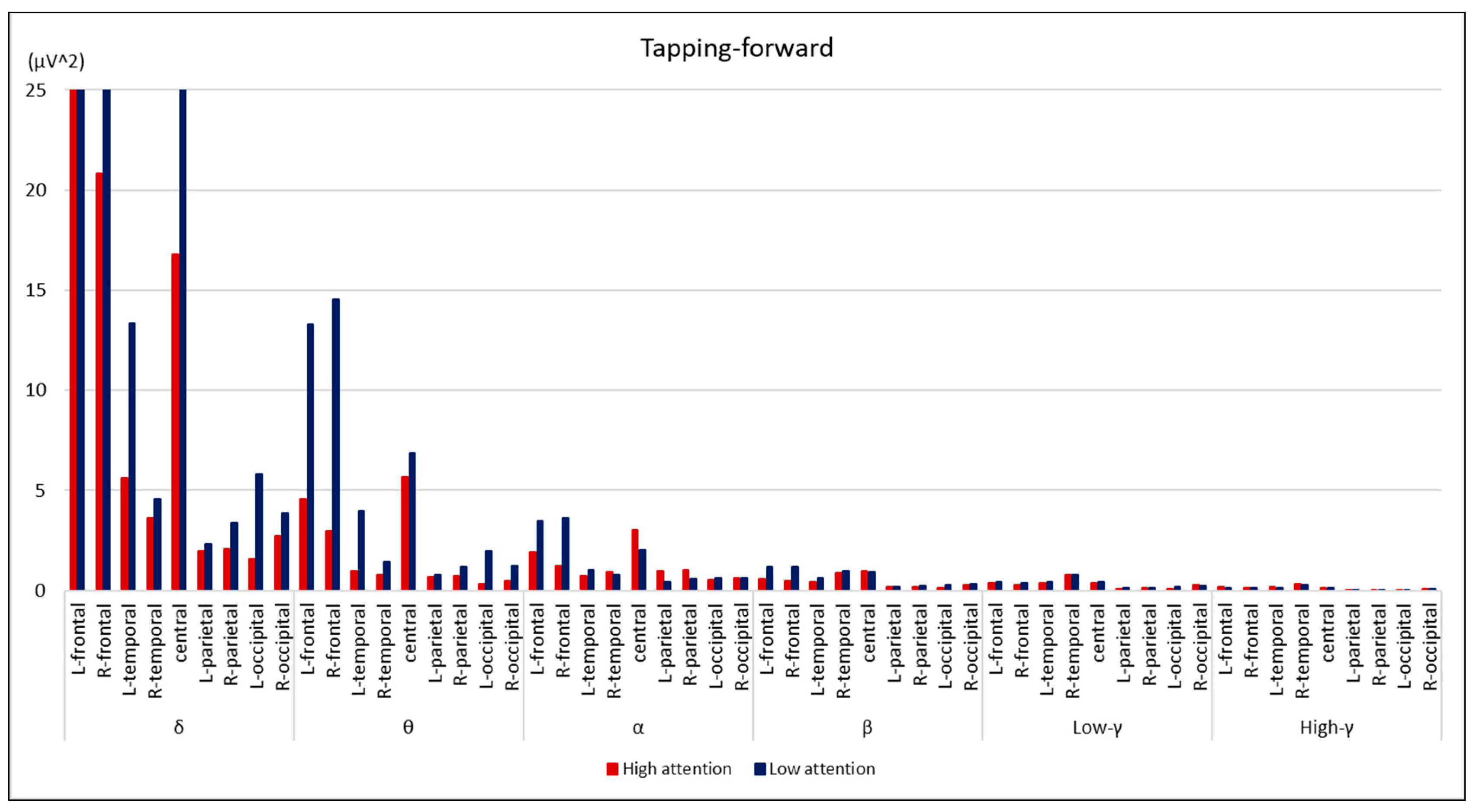 Brainsci 14 00527 g004