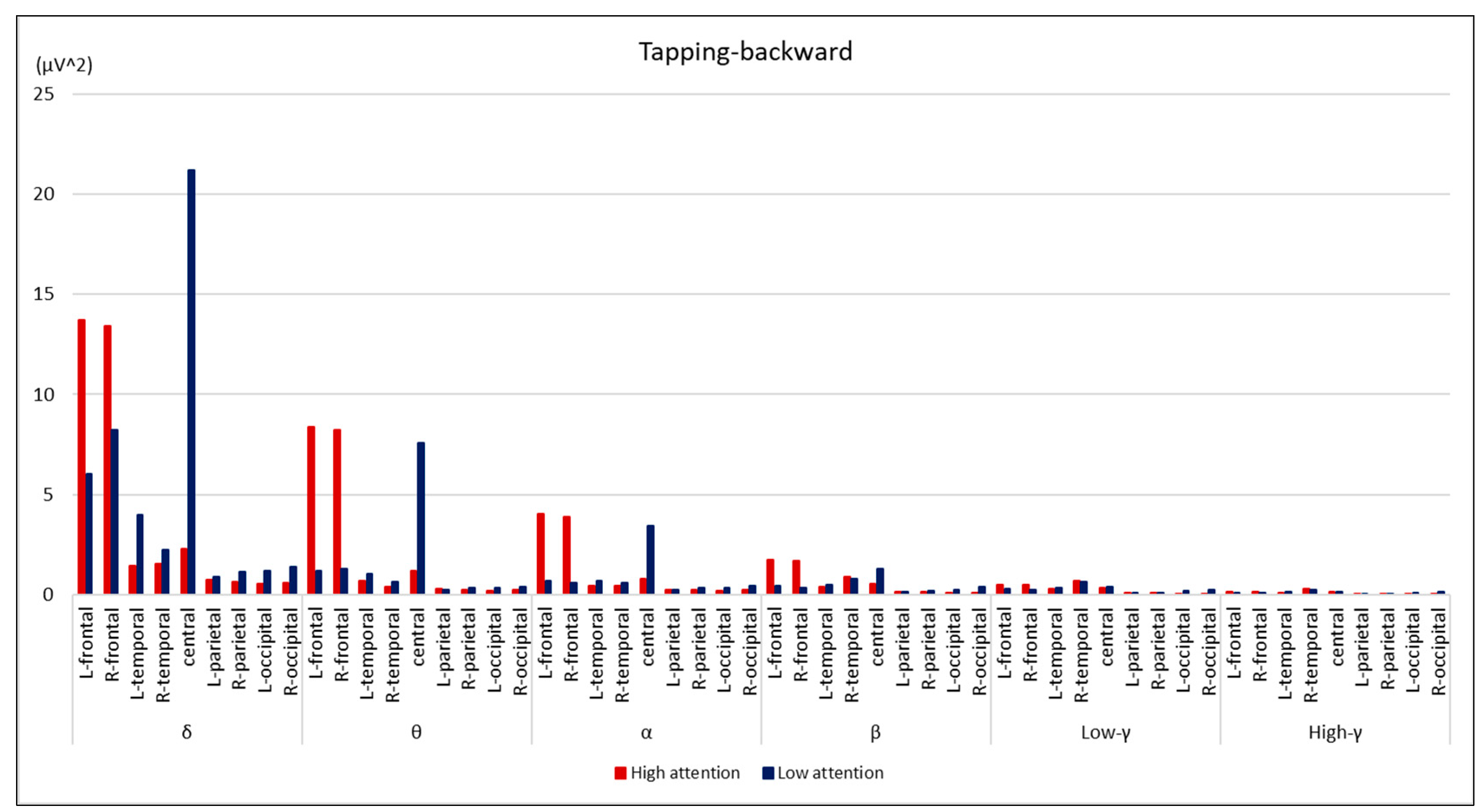 Brainsci 14 00527 g005
