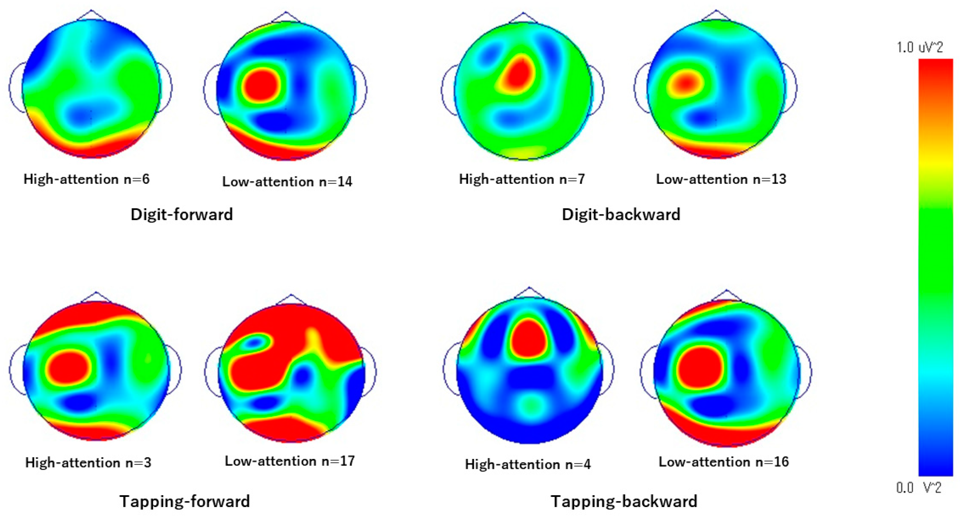 Brainsci 14 00527 g006