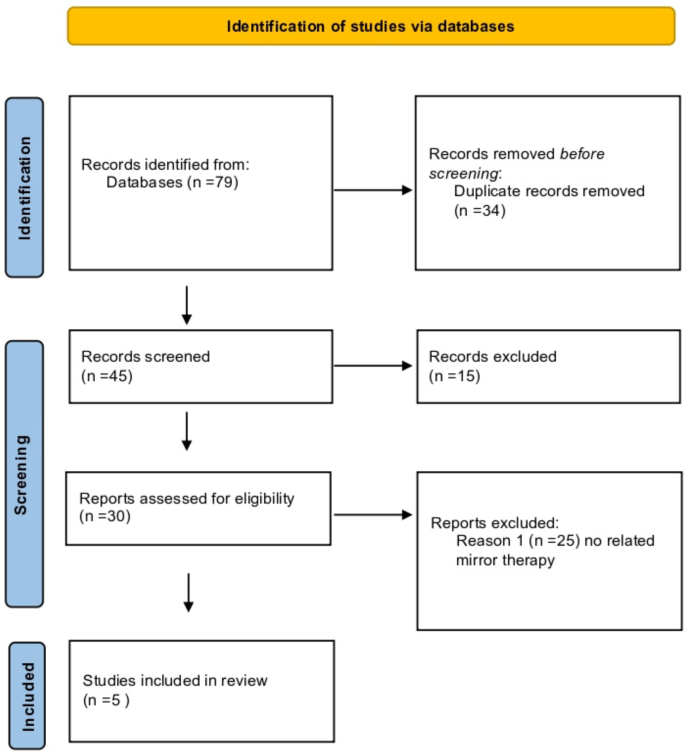 Brainsci 14 00530 g001