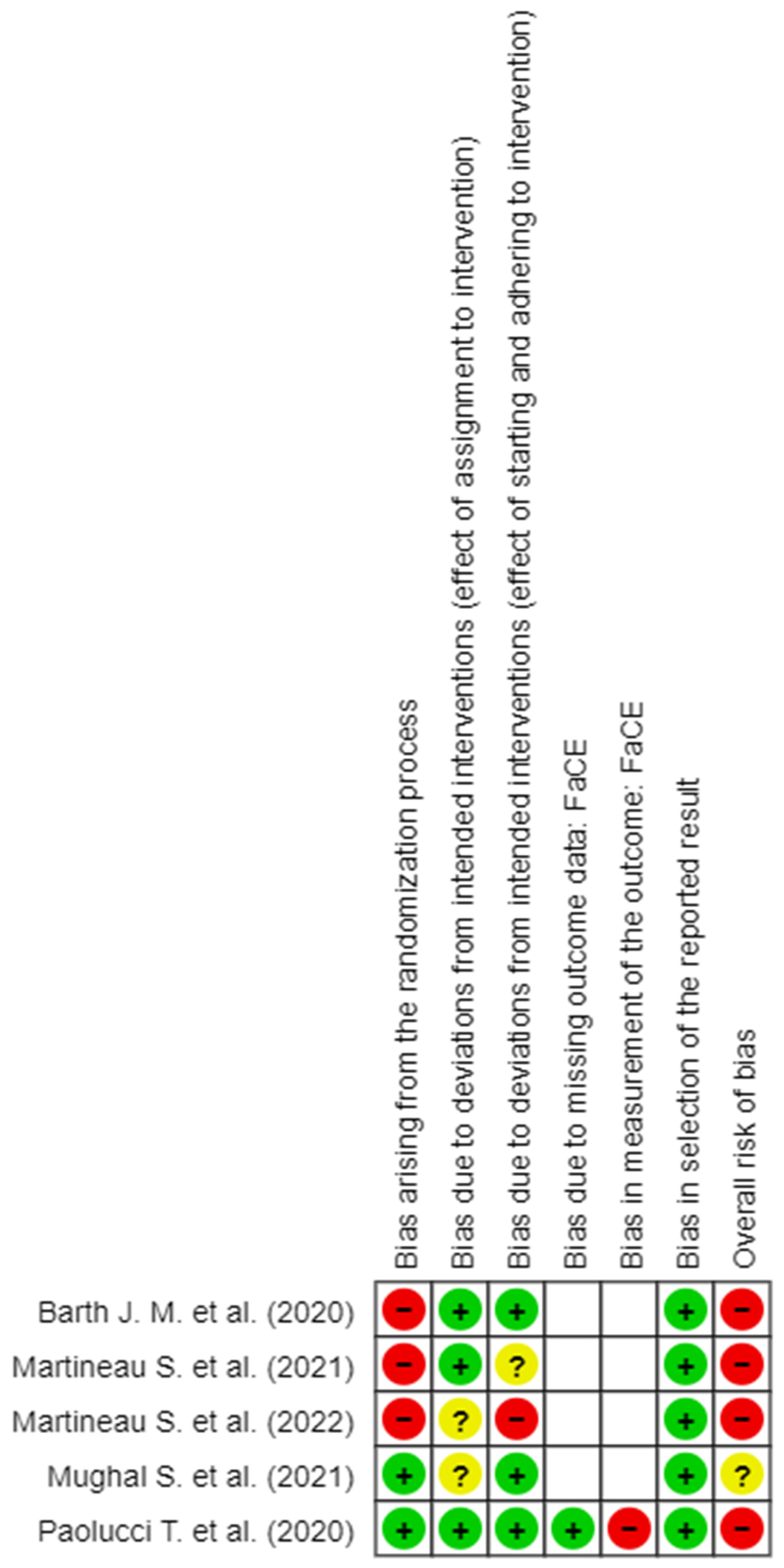 Brainsci 14 00530 g002