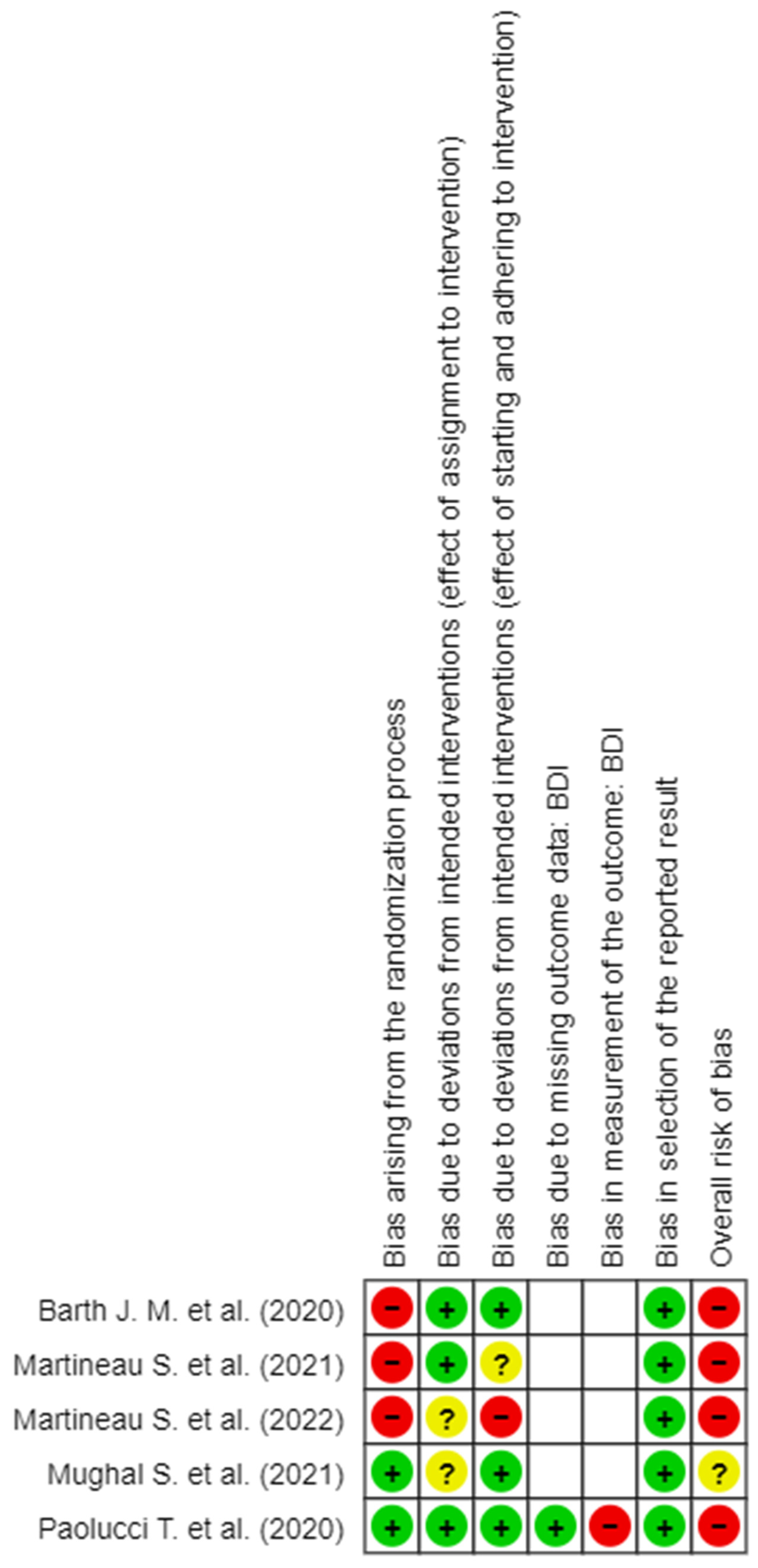 Brainsci 14 00530 g003