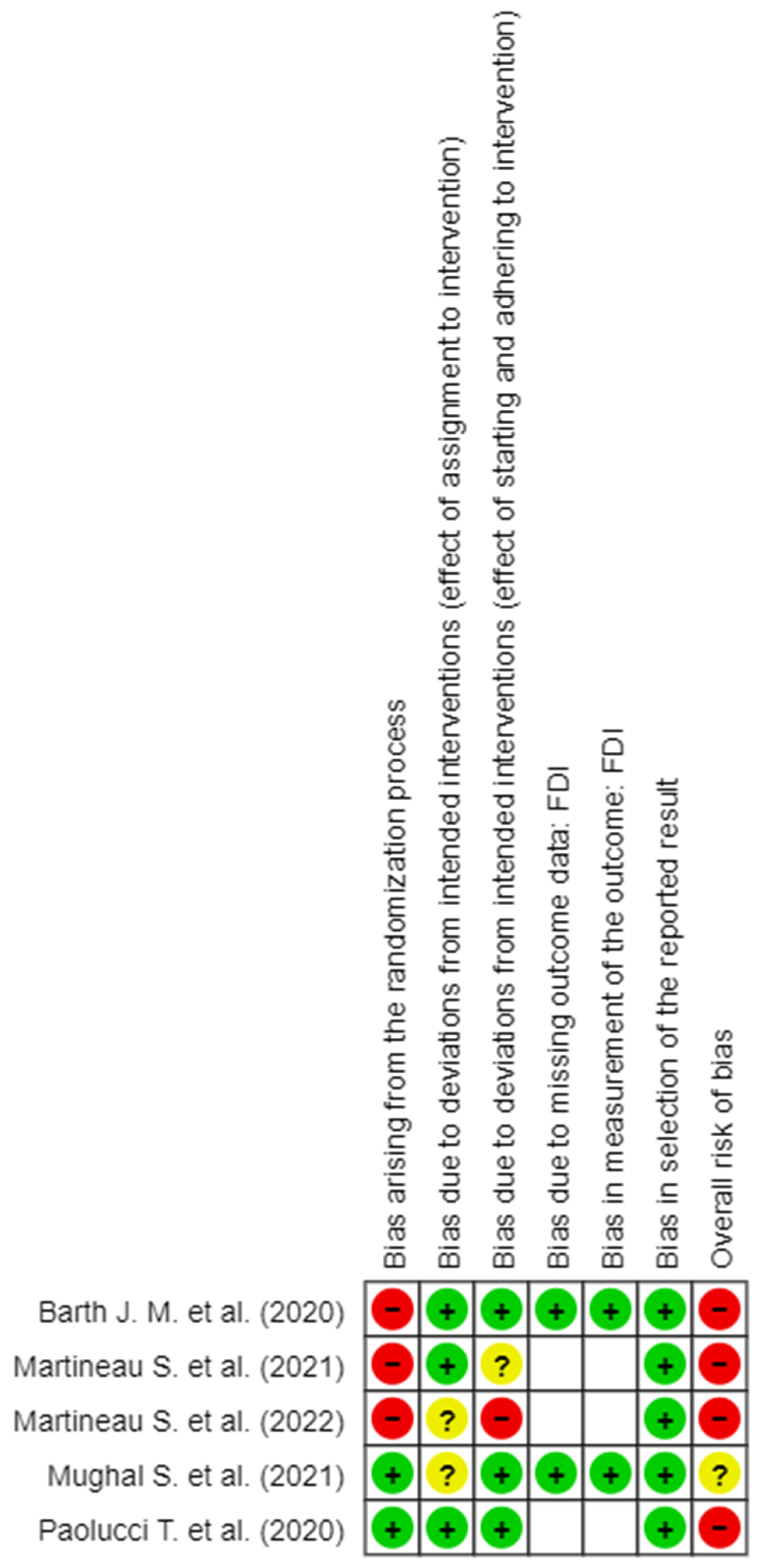 Brainsci 14 00530 g004