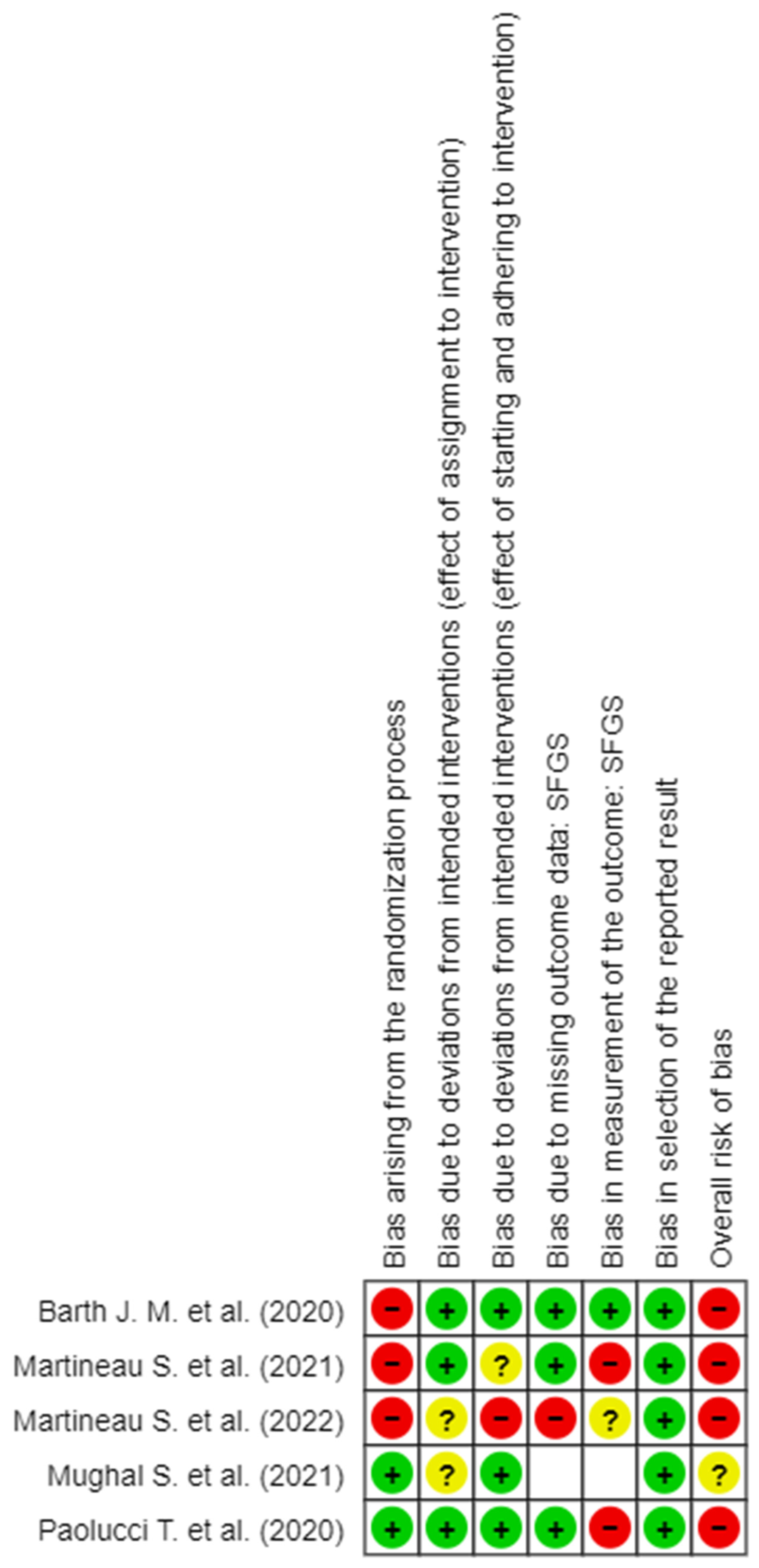 Brainsci 14 00530 g005