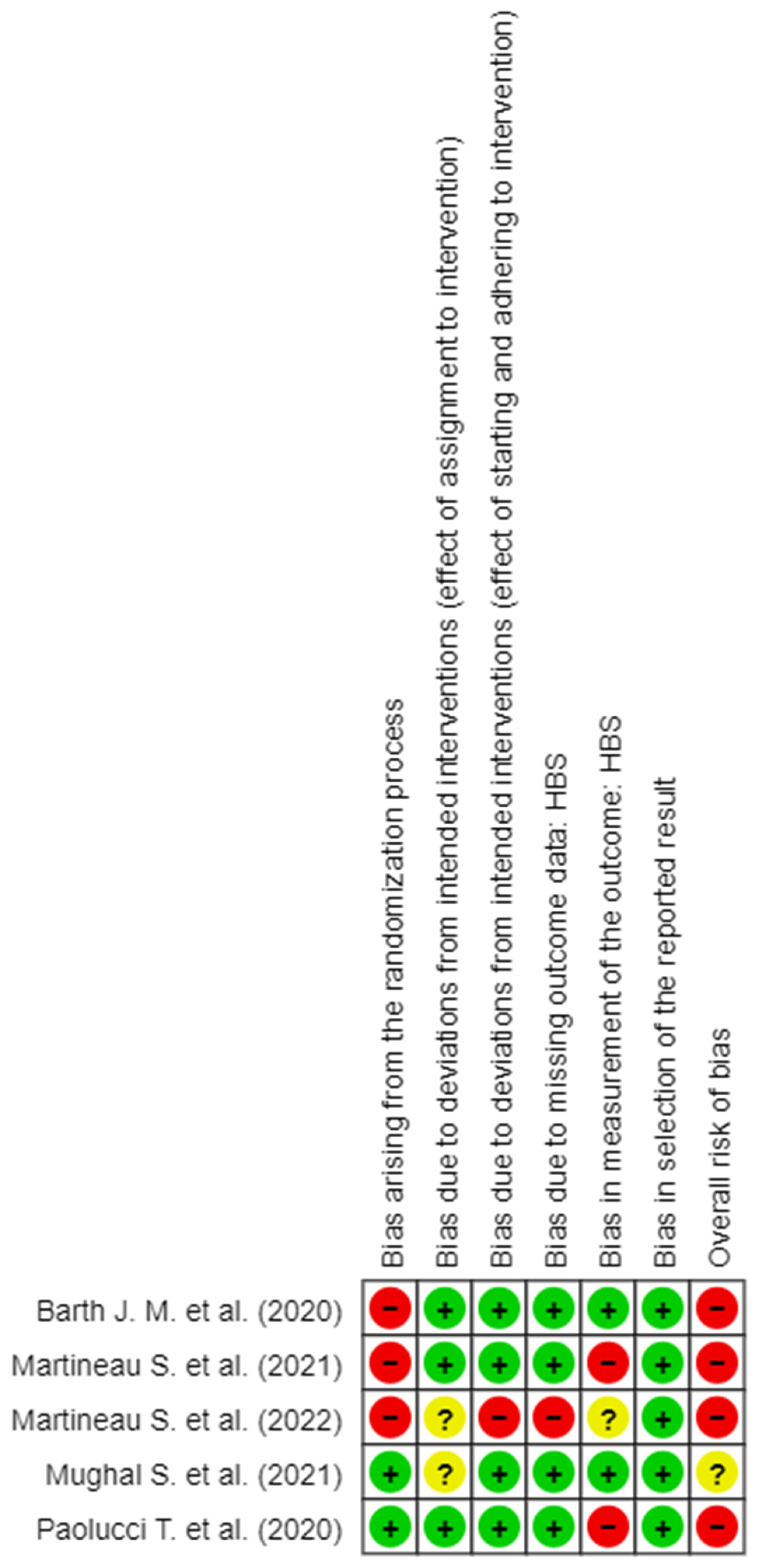 Brainsci 14 00530 g006