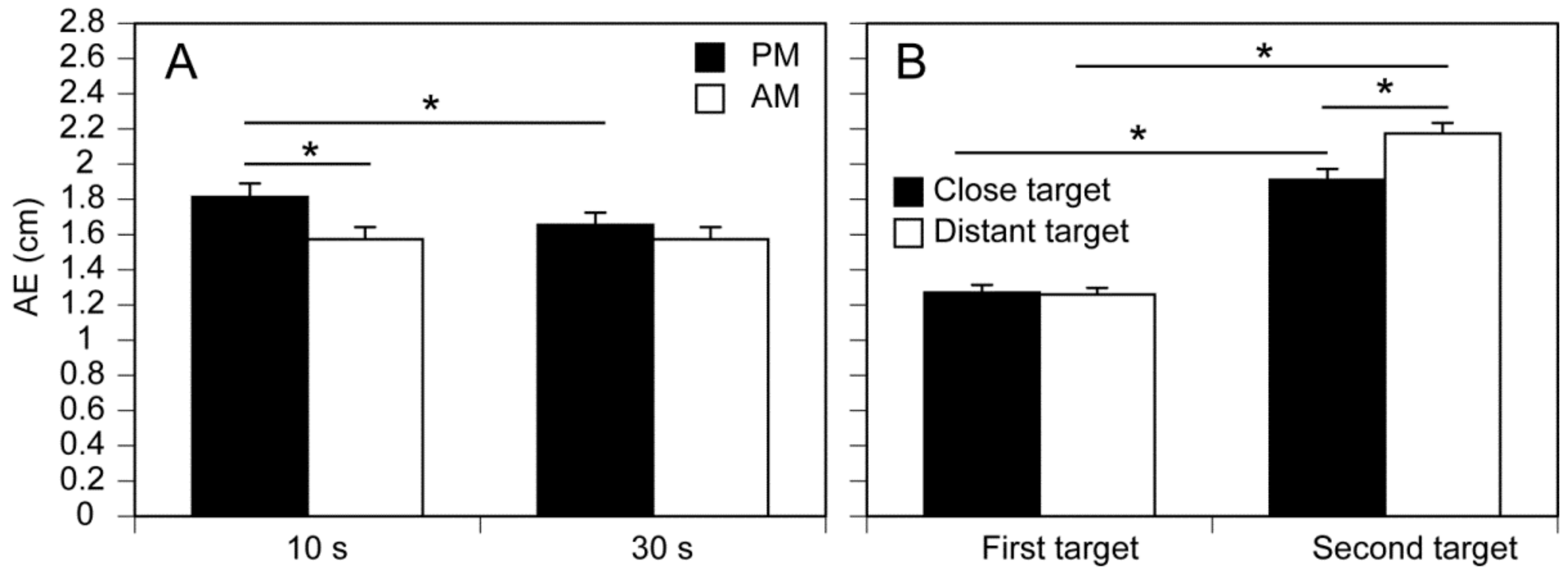 Brainsci 14 00531 g005