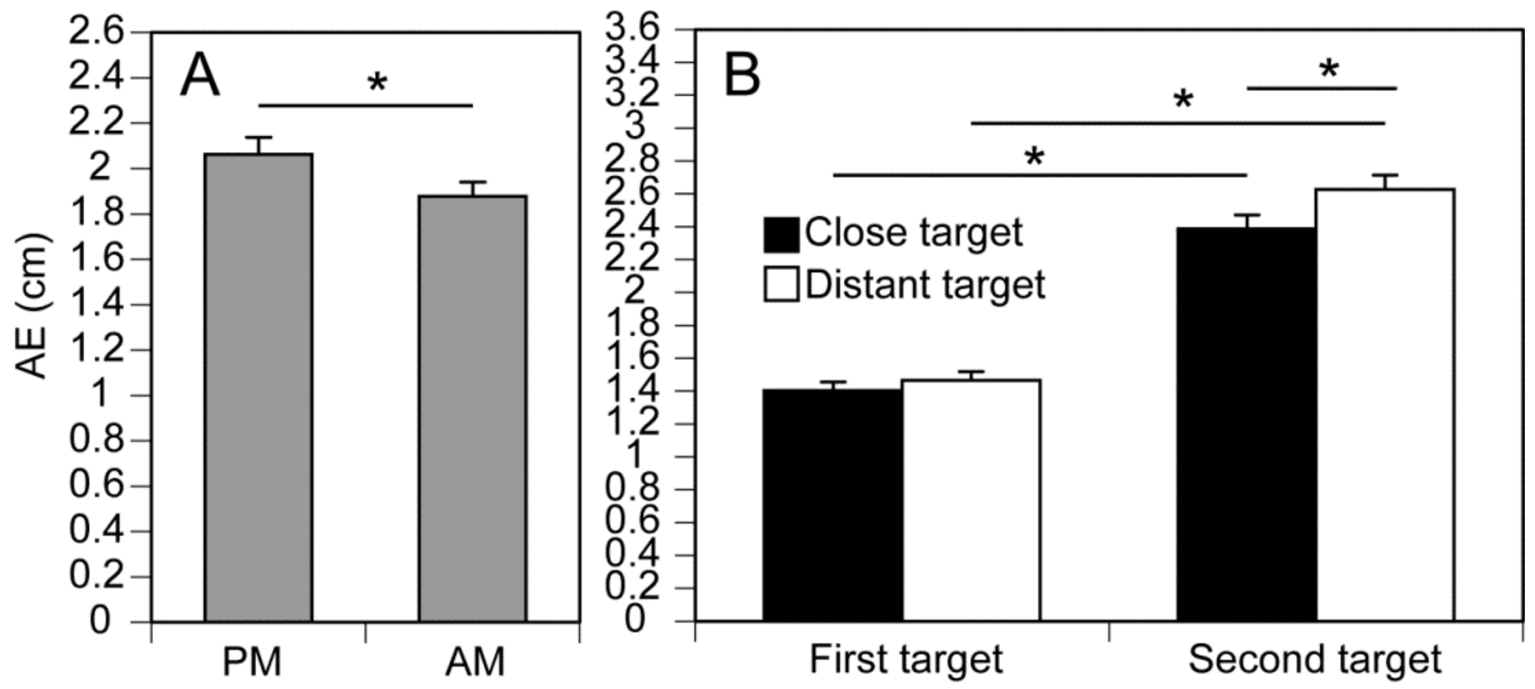 Brainsci 14 00531 g006