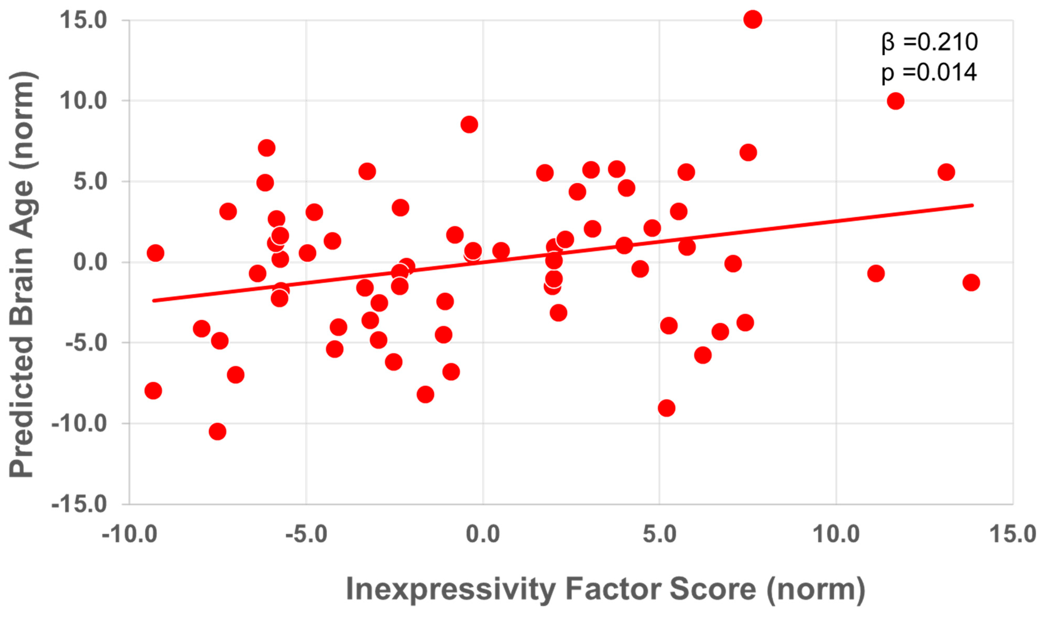 Brainsci 14 00532 g002