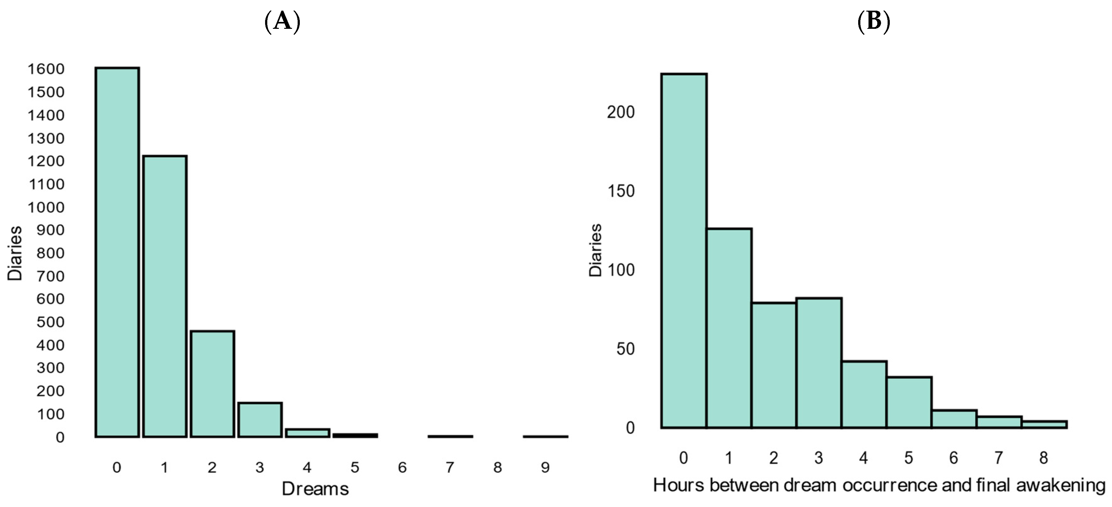 Brainsci 14 00533 g001