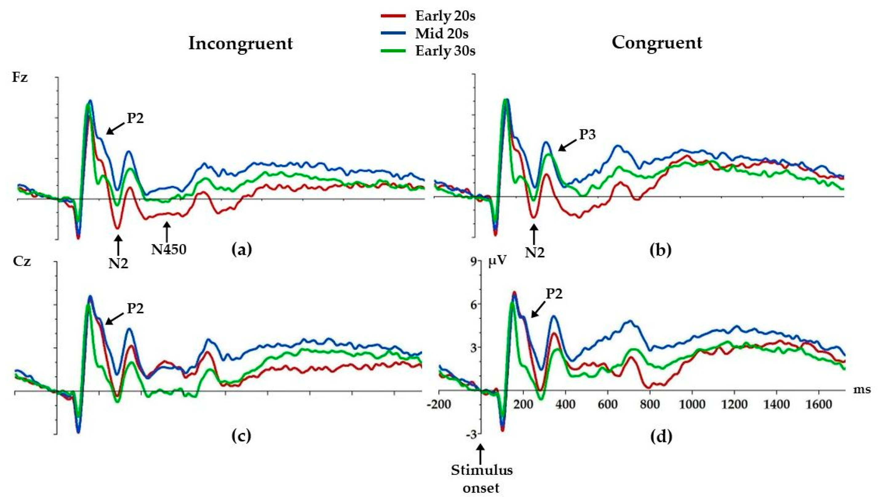 Brainsci 14 00536 g004