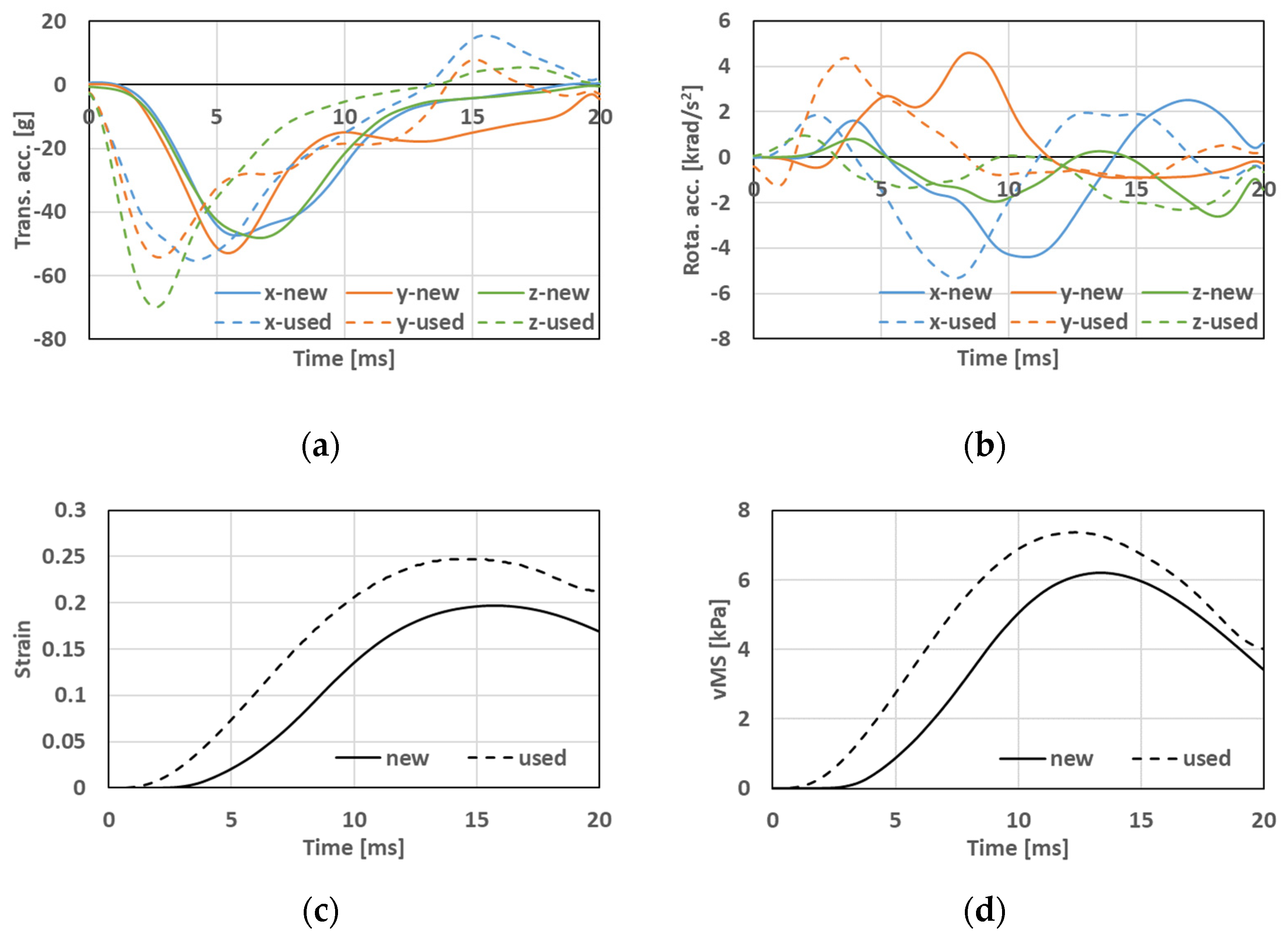 Brainsci 14 00537 g004