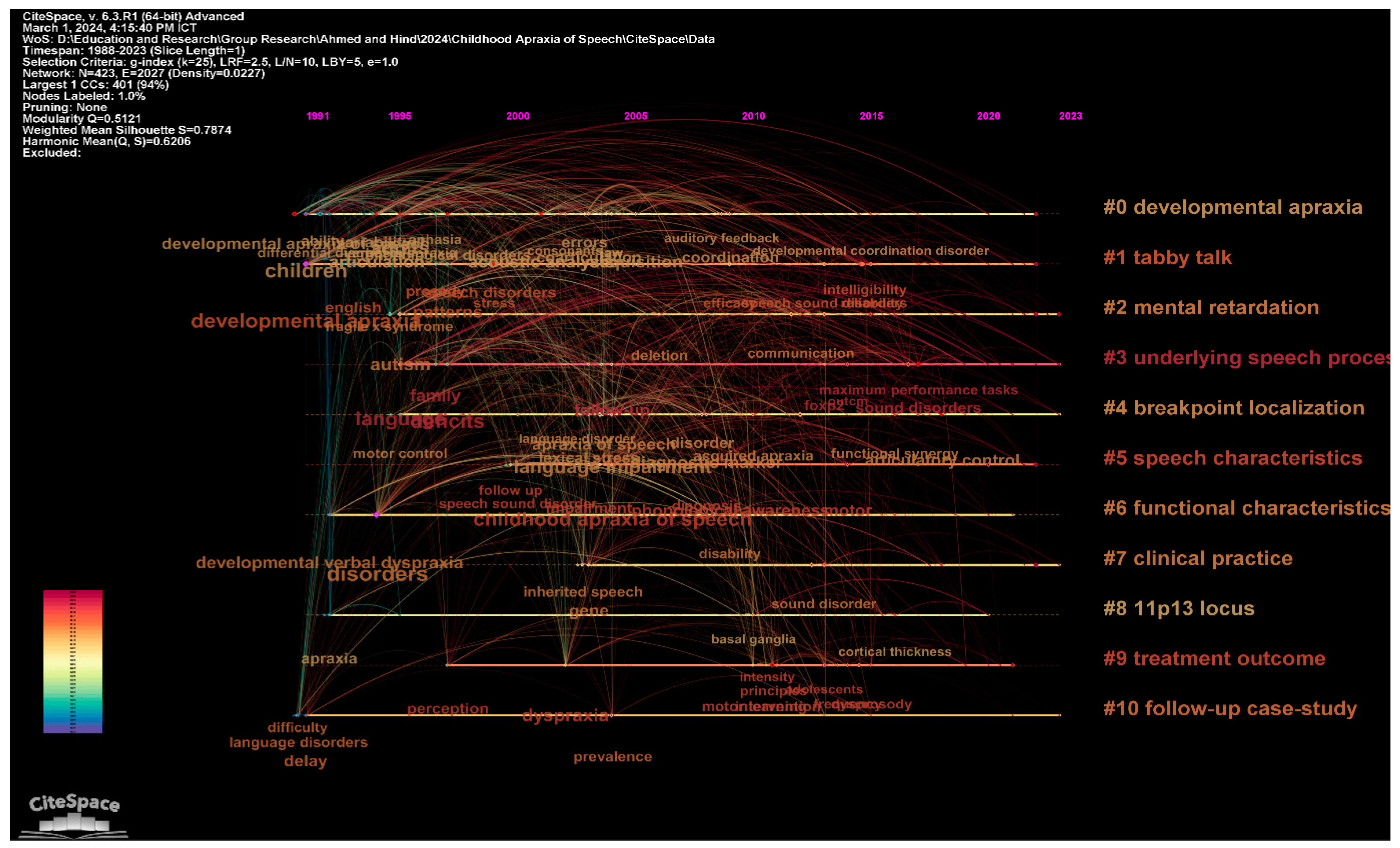 Brainsci 14 00540 g003