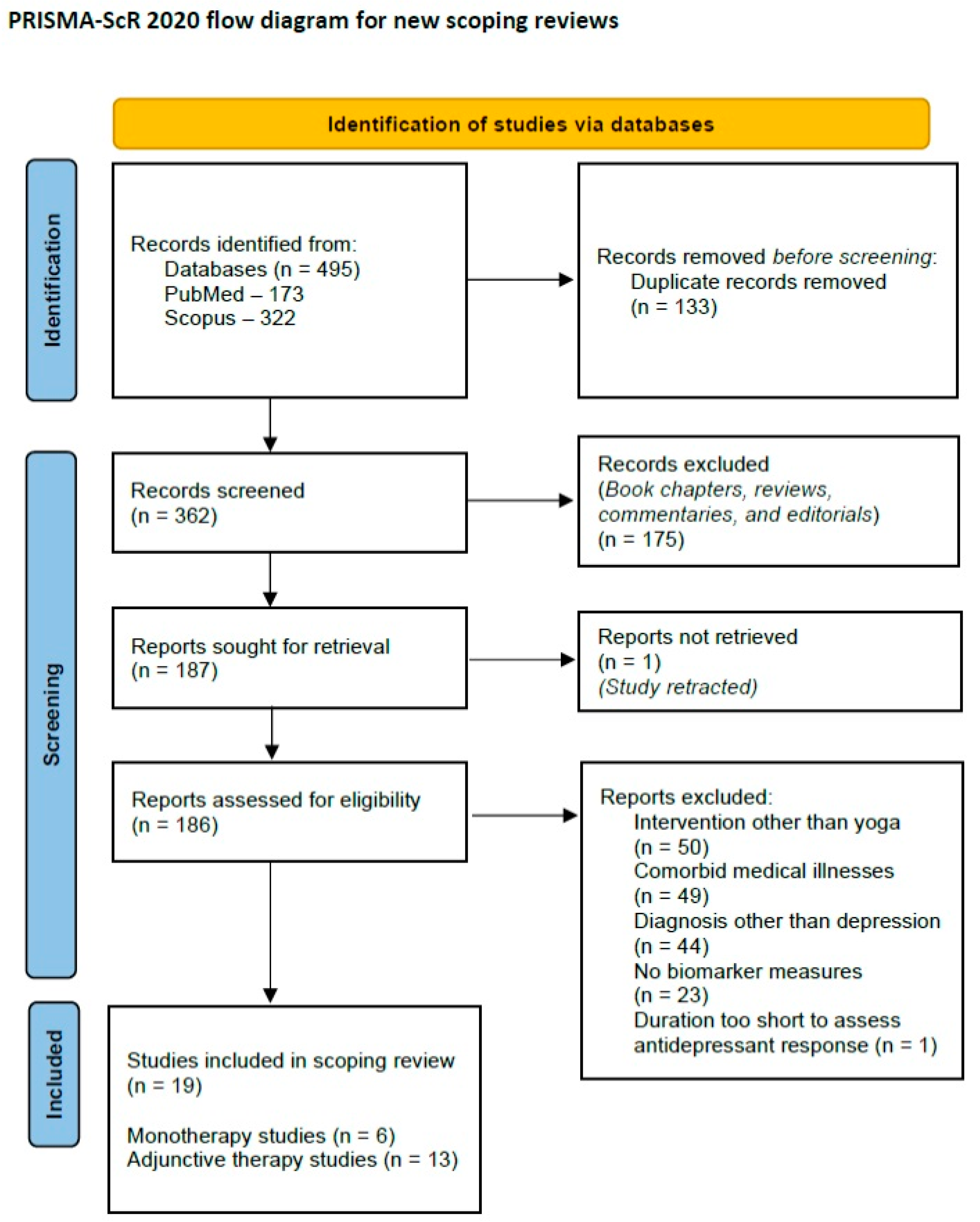 Brainsci 14 00543 g001
