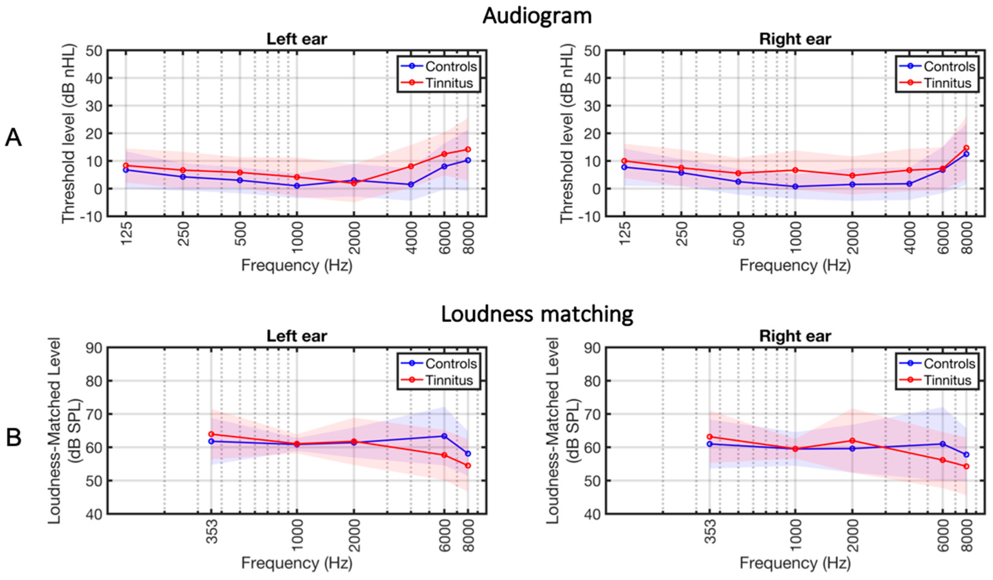 Brainsci 14 00544 g002