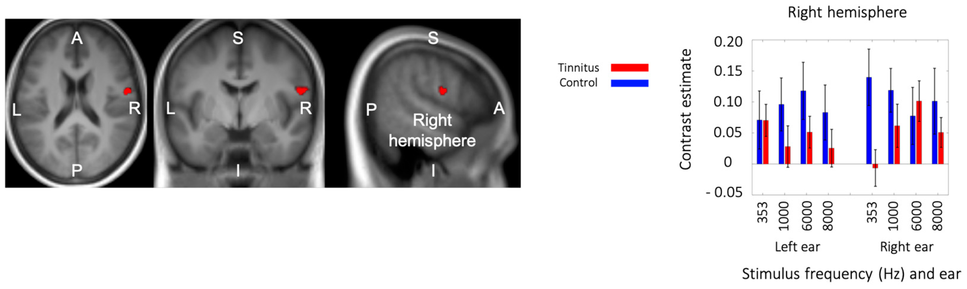 Brainsci 14 00544 g007