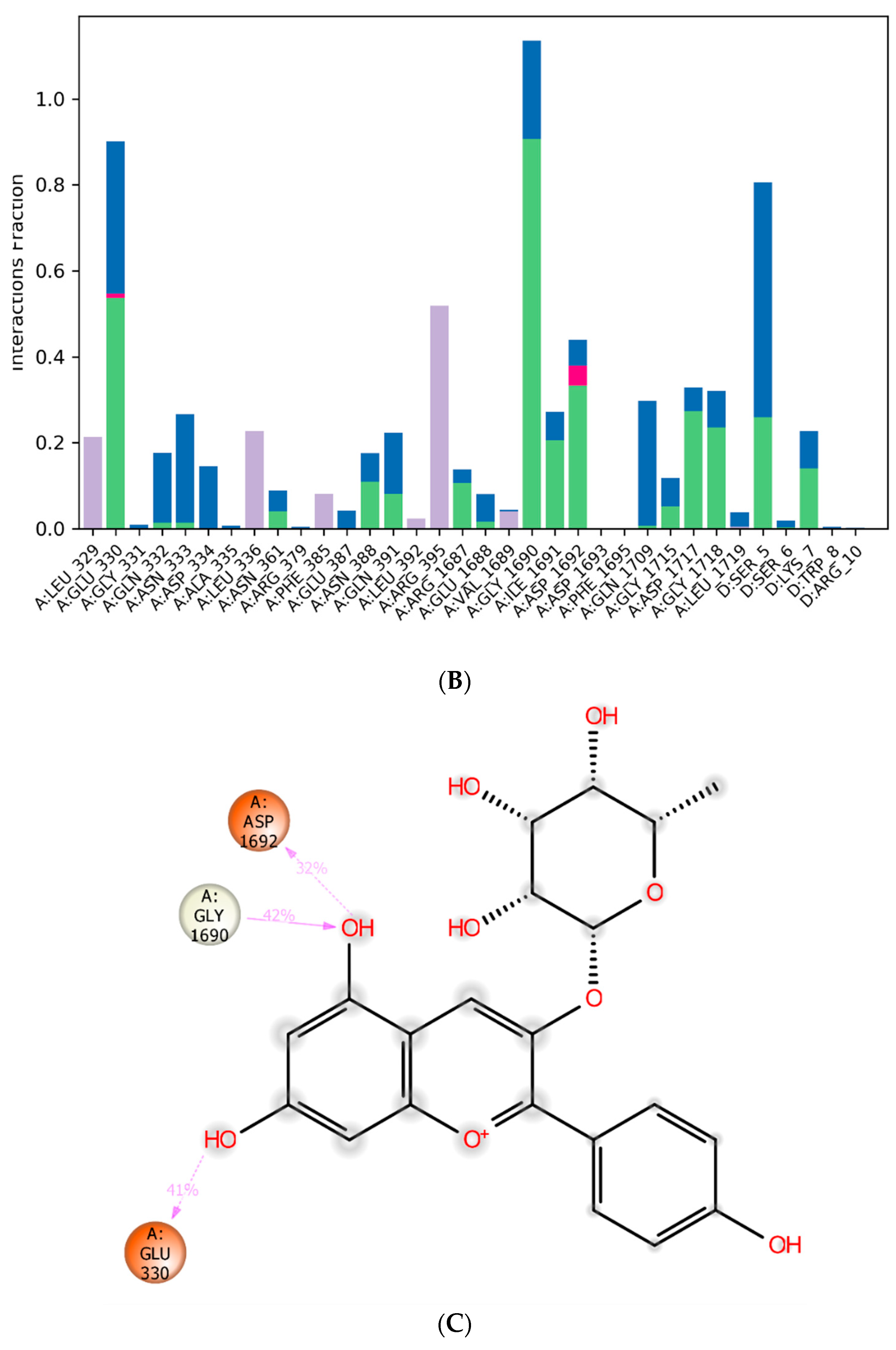 Brainsci 14 00545 g007b