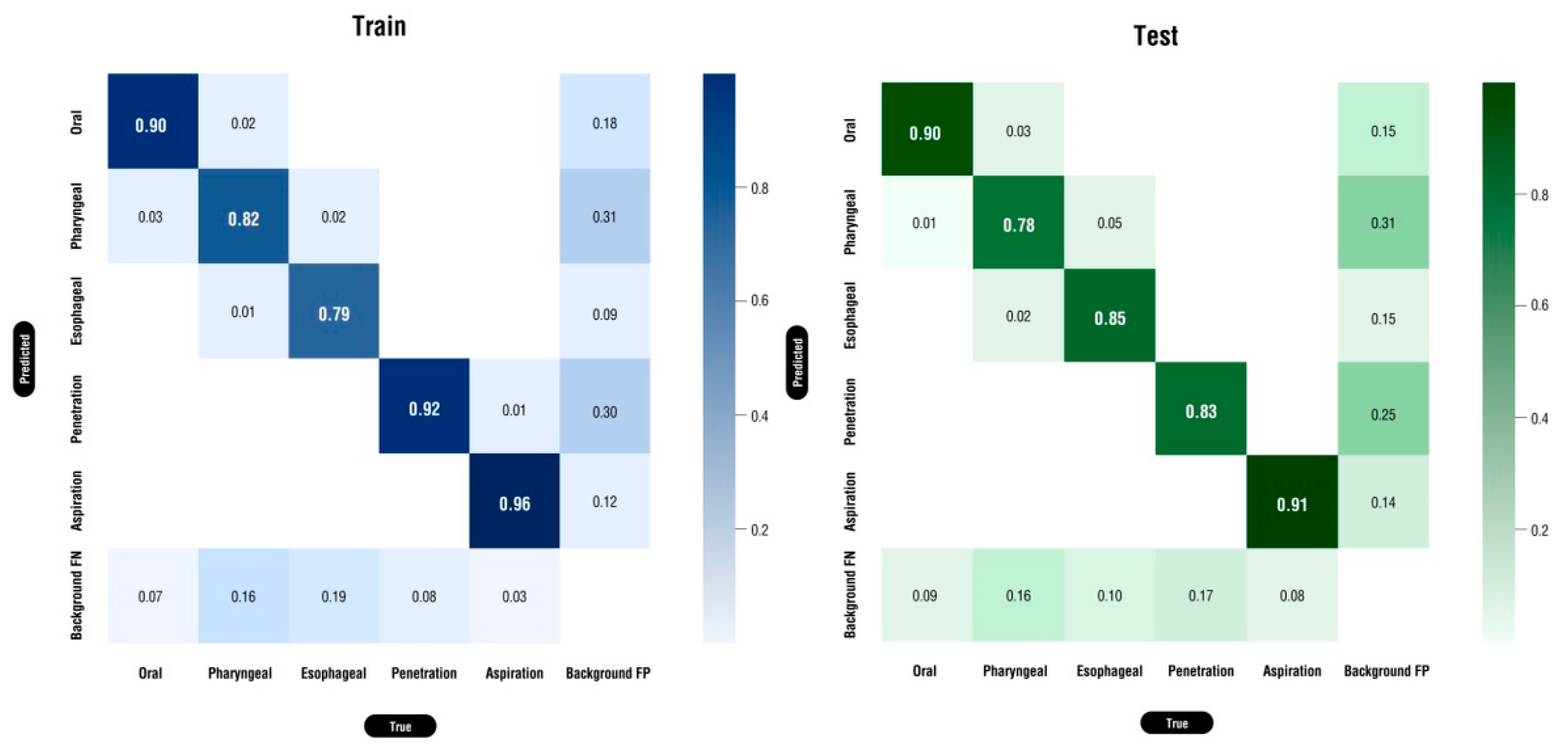 Brainsci 14 00546 g006