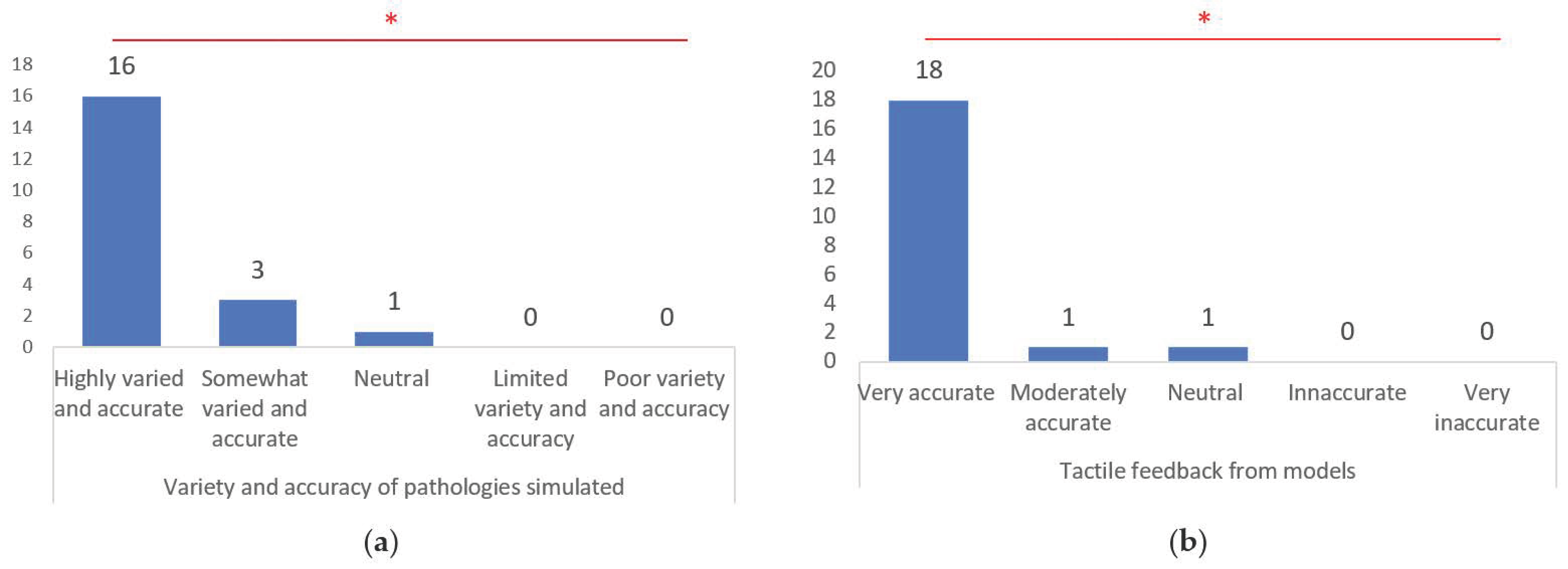 Brainsci 14 00547 g008