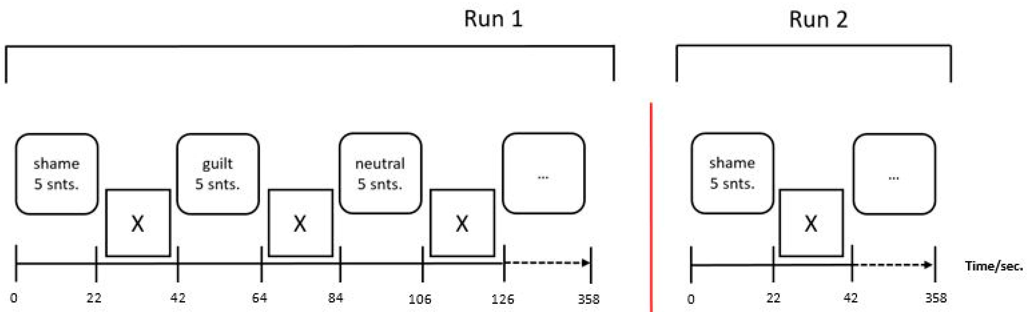 Brainsci 14 00549 g001